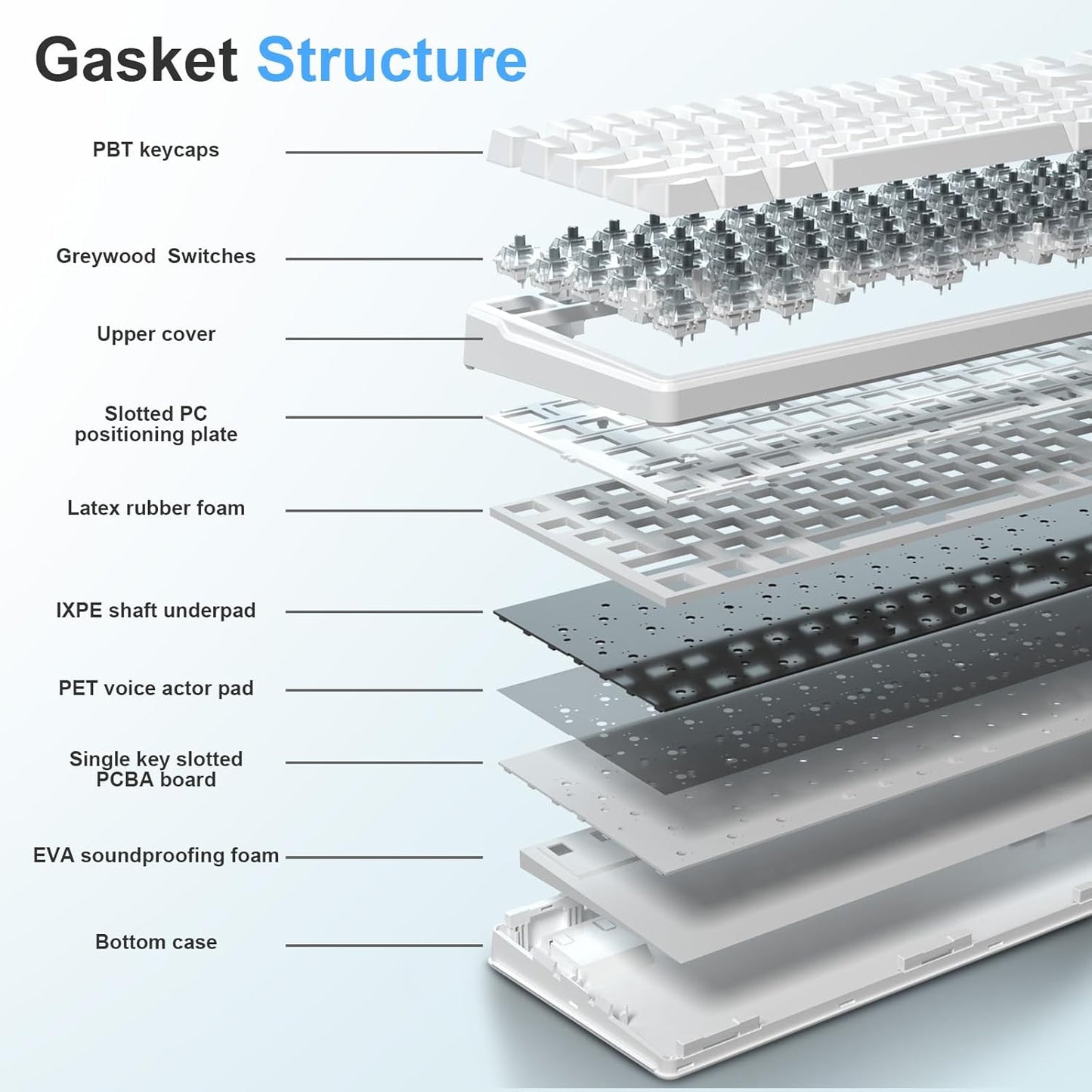 HUO JI E-Yooso Creamy Mechanical Keyboard Wired, Hot Swappable, Pre-lubed Linear Switches, Gasket Structure with Sound Dampening Foam, RGB Backlit, 99 Keys Custom Gaming Keyboard for PC/Mac,White