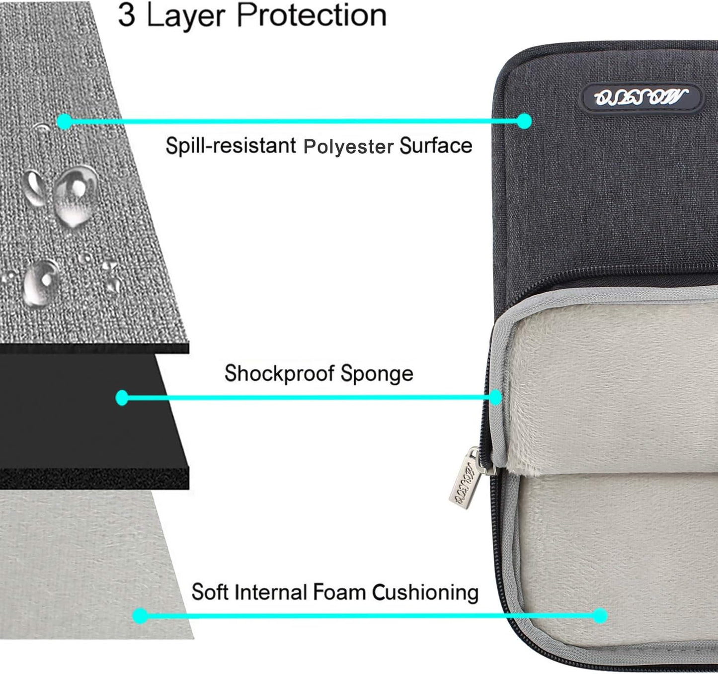 MOSISO Laptop Case 14 inch, 14 inch Laptop Sleeve Compatible with HP Lenovo Dell ASUS Acer, HP Stream, Dell Latitude, Lenovo IdeaPad, Polyester Vertical Computer Sleeve Bag with Pocket, Space Gray