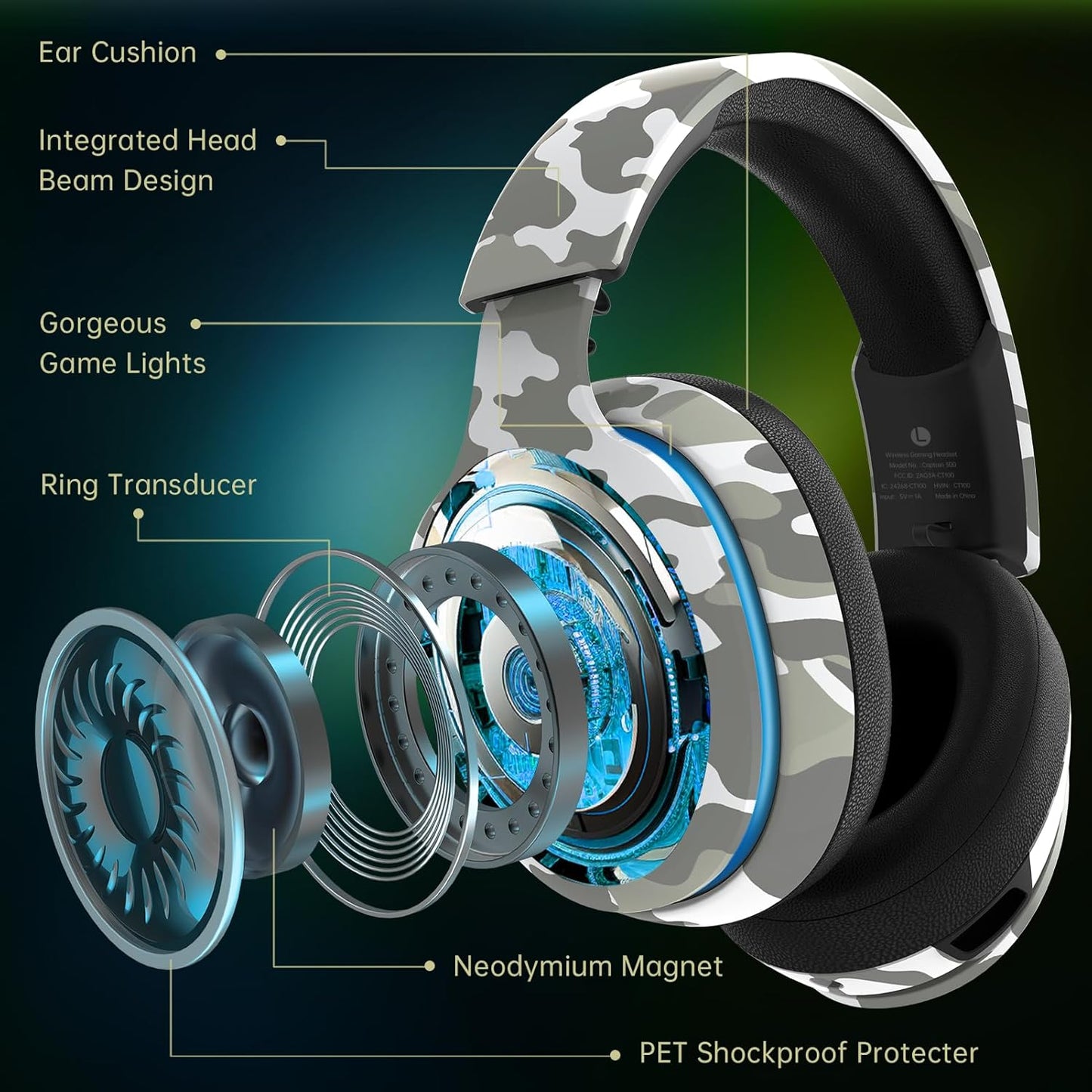 2.4GHz Wireless Gaming Headset for PS5, PS4 Fortnite & Call of Duty/FPS Gamers, PC, Nintendo Switch, Bluetooth 5.3 Gaming Headphones with Microphone for Computer, Mobile, Stereo Sound (Camo)