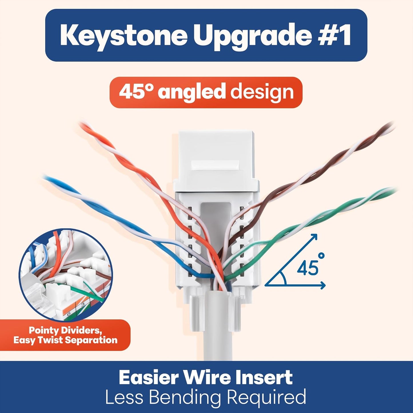 Everest 45° Angled RJ45 Cat6 Keystone Jacks 50-Pack in White - Slim Profile Female RJ45 Connectors - Cat 6 Keystone Jack - Compatible with 45° Angled Speed Termination Tool - 45Term (B0BL3GS7ZY)