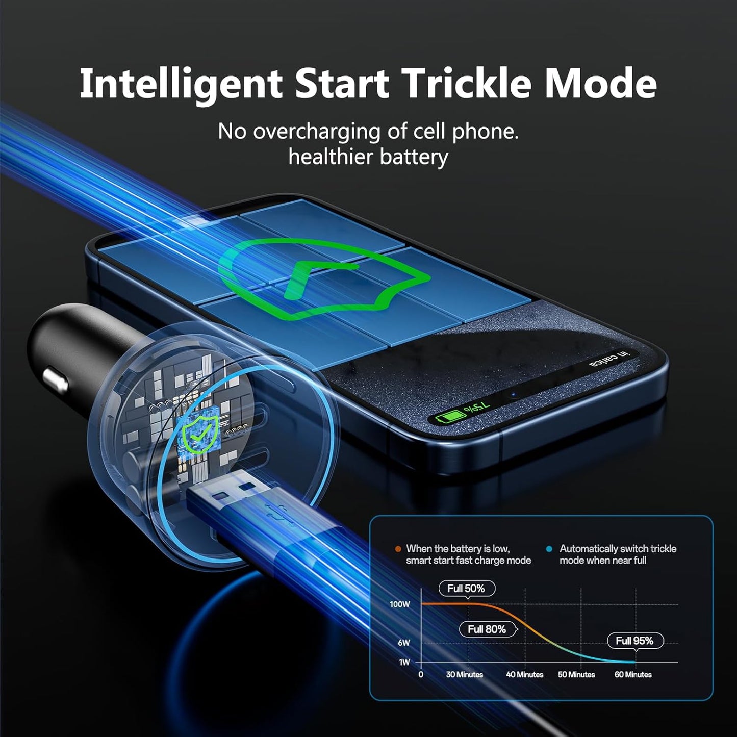 200W Super Fast Car Charger for iPhone 16/15 Pro Max, 3-Port USB C Car Charger Adapter with 2×100W USB C to C Cables, PD3.0/QC4.0, 12V-24V Vehicle Compatible, LED Light & Overheat Protection