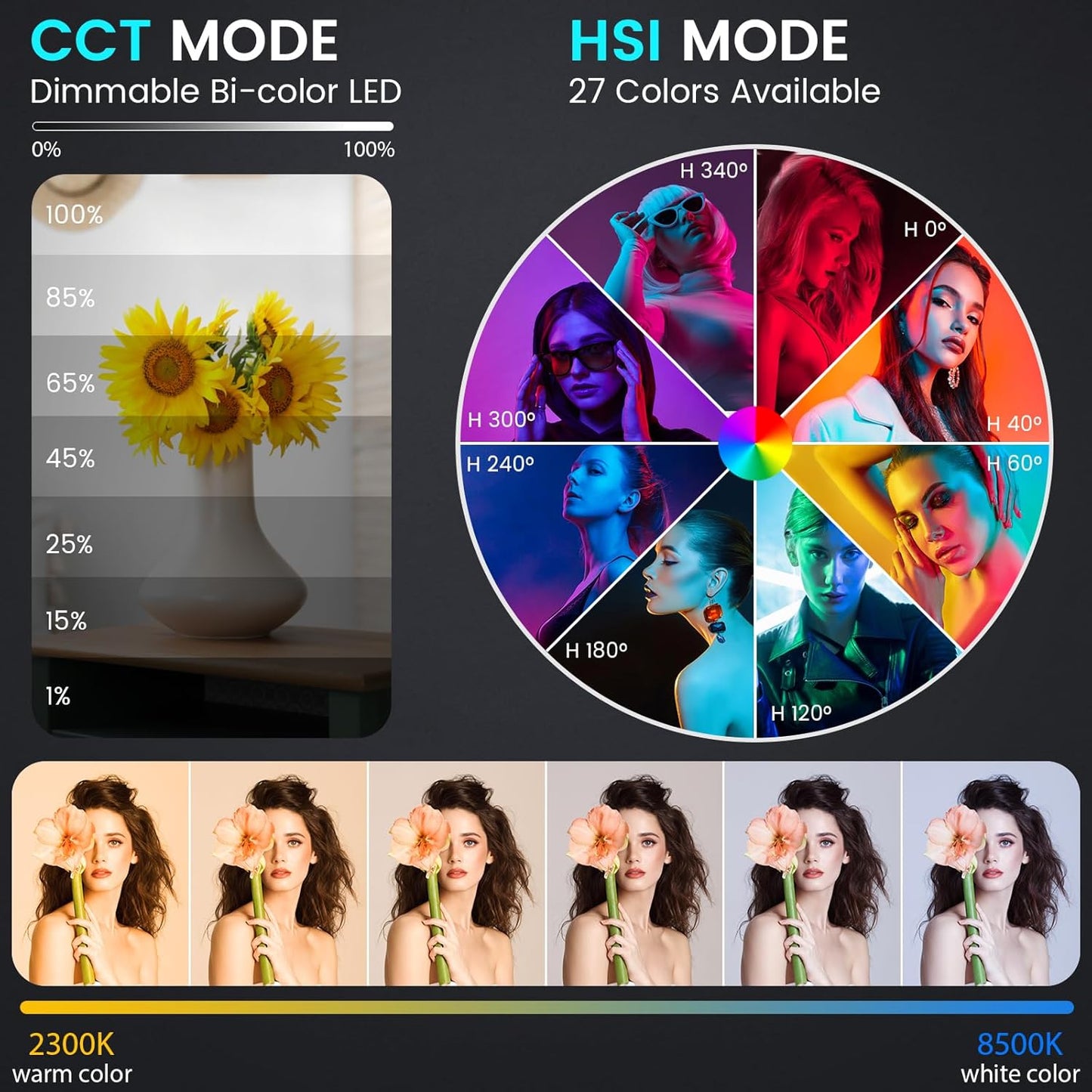 2-Pack RGB Photography Lighting Kit, 50W Bi-Color Professional LED Studio Lights, 2300k~8500k Dimmable Photo Lights for Photography Filming Camera Video Recording Stage Shooting Streaming TikTok