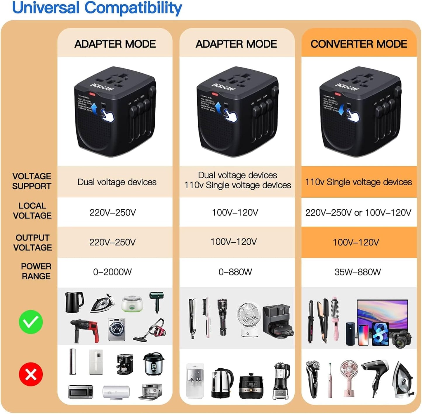 International Travel Adapter Voltage Converter to Step Down 230V to 120V for Hair straighteners, laptops, Cell Phones, Power converters from USA to UK, Europe, Australia Over 200
