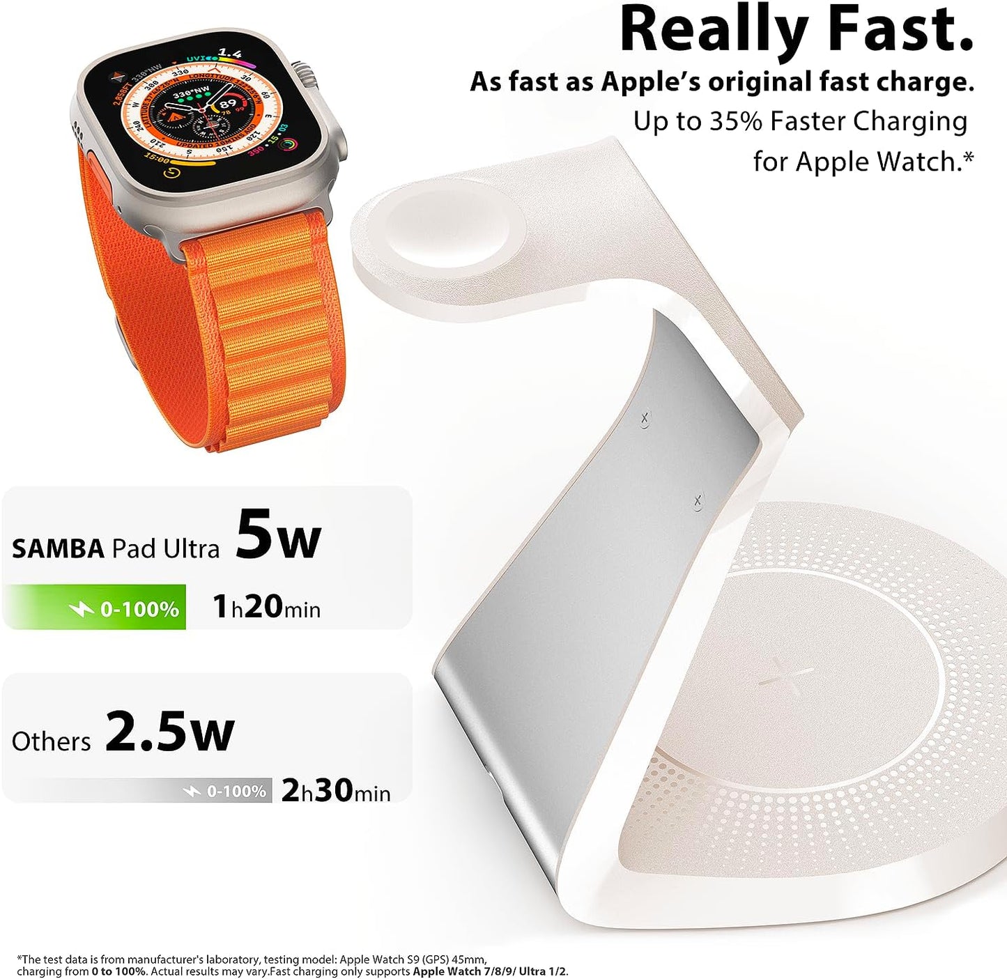 3 in 1 Charging Station for Apple Devices,Mag-Safe Charger Stand Fast Charging,Wireless Charger for iPhone 16/15/14/13/12 Series,& AirPods,& iWatch(USB Charger Included)