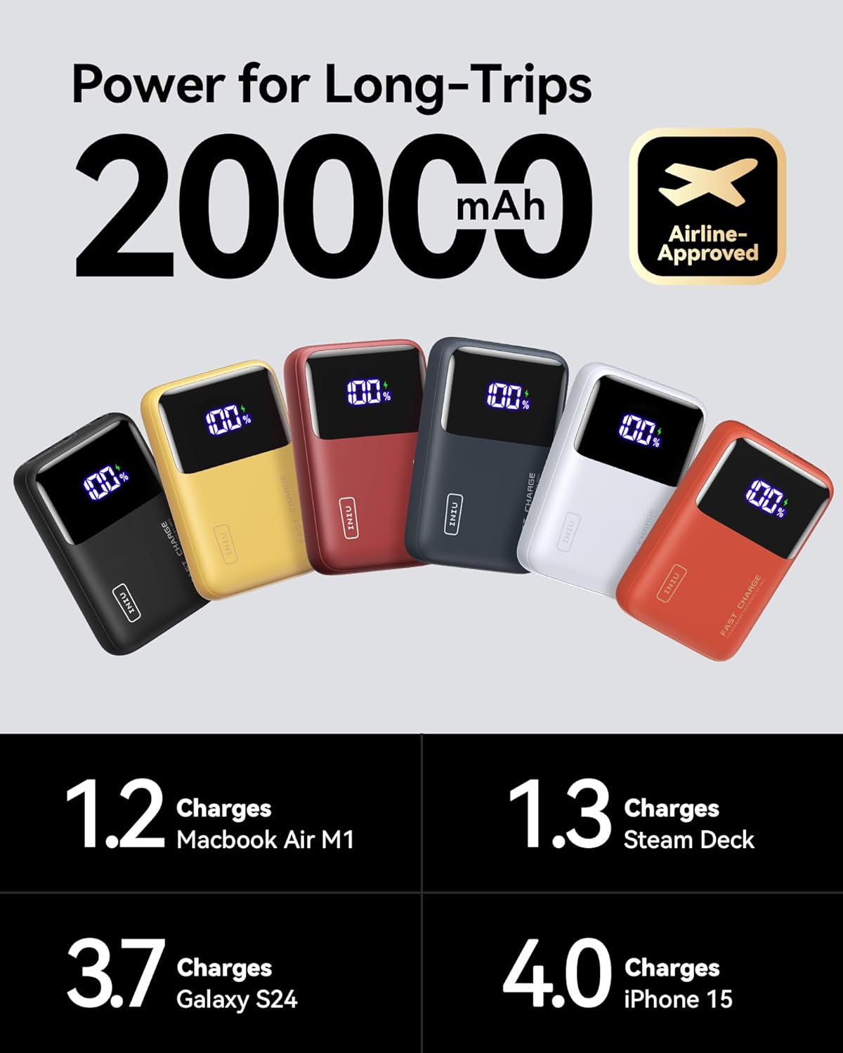 INIU Power Bank, 20000mAh 65W Ultra Small USB C Laptop & Phone Portable Charger, Fast Charging Flight Cruise Ship Family Essentials Traveling Battery Pack for College Students Teen Boys Girls, Orange