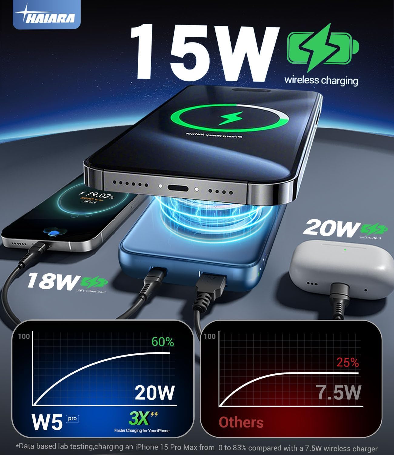 for Magsafe Battery Pack, 10000mAh Magnetic Portable Charger with USB-C Cable 20W Fast Charging, Slim & Lightweight Wireless Power Bank for iPhone 16/15/14/13/12 Series, for Travel Cruise Essentials