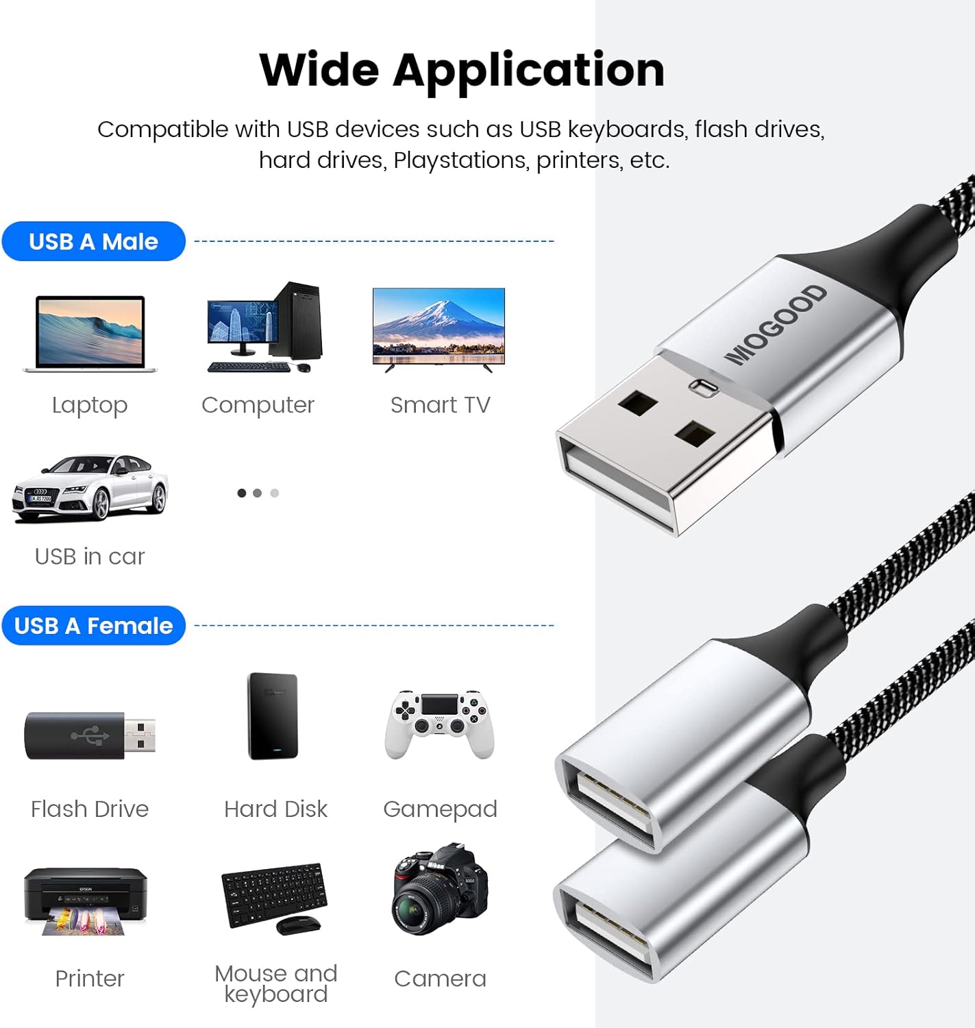 Durable USB A Male to 2 Female Extension Cord - Nylon Braided Splitter Cable for Printer, Keyboard, Flash Drive, Hard Drive, PlayStation