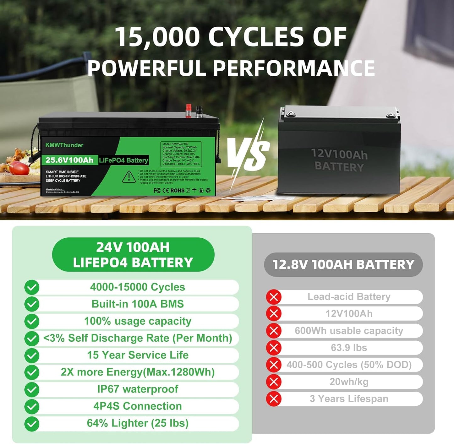 24V 100Ah LiFePO4 Lithium Battery, Built-in Smart BMS,Low-Temp Protection Up to Group 31 Deep Cycle Battery for Trolling Motor, RV, Solar, Marine, Camping and Off Grid Applications