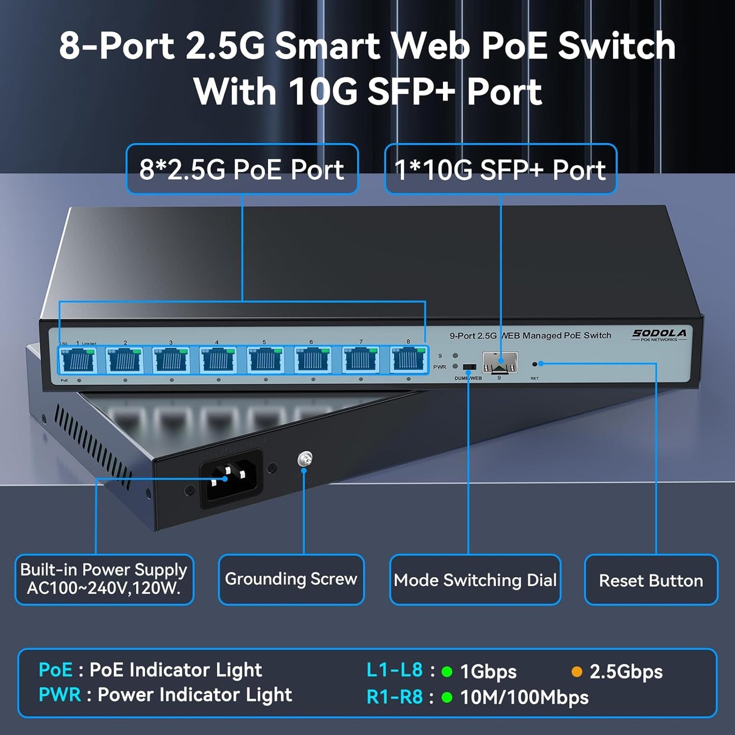 SODOLA 8 Port 2.5G Web Managed PoE Switch 120W | 1X 10G SFP+ & 8 x 2.5GBase-T Ports, Max 90W Output, IEEE802.3af/at/bt, Desktop & Wall Mount 2.5GbE Network Switch