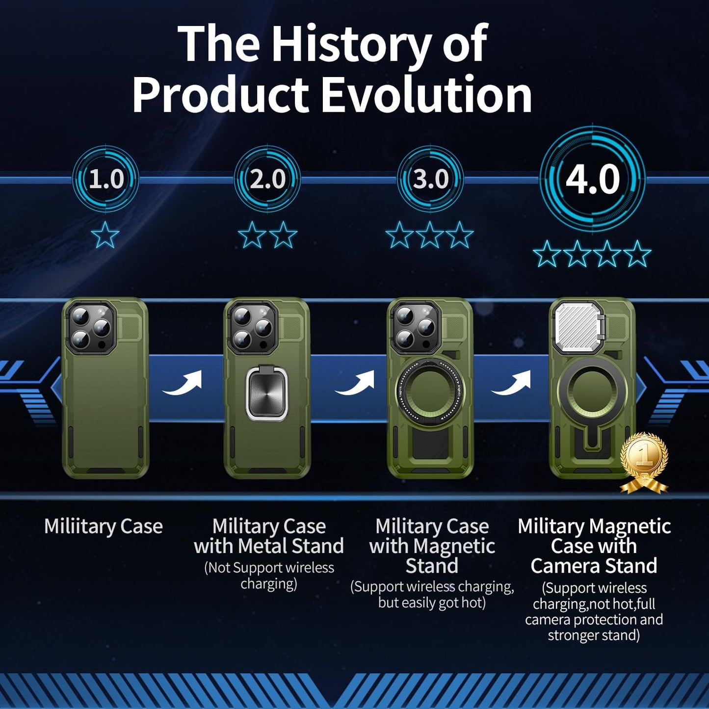 Camera Stand Case for iPhone 13 Pro Max, [Compatible with Mag Safe] [Lens Cover] 2024 Version Military Grade Protective Soft Case for iPhone 13 Pro Max 6.7 inch Men Women, Green