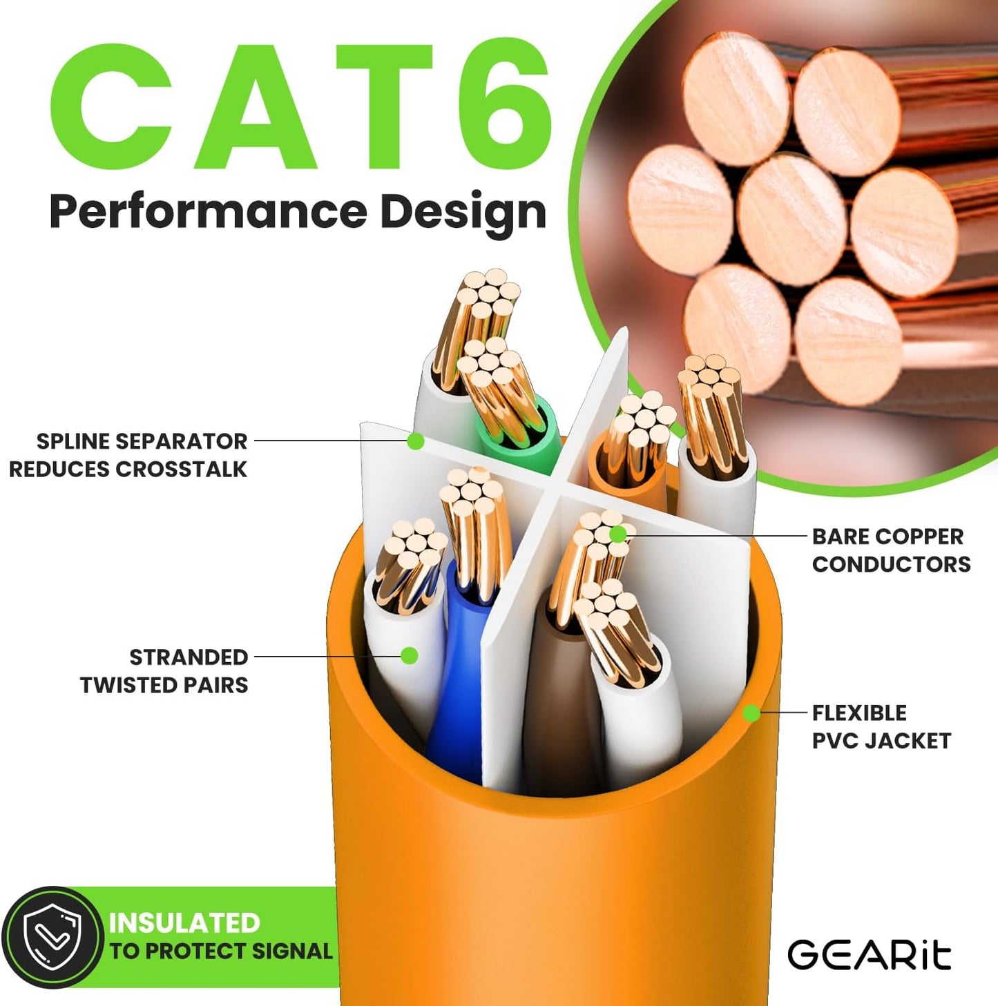 GearIT Cat 6 Ethernet Cable (10-Pack 10 Feet) Cat6 Network Patch, 10Gbps, RJ45, Snagless Cord, Gold-Plated Connectors, Internet for PC, TV, Tablet, Router, Printer, Servers, IT Data Center - Orange