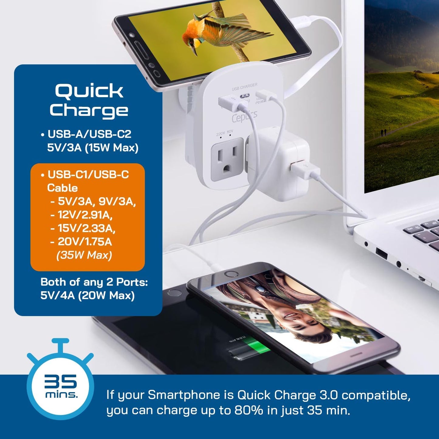 Ceptics 35W Universal Travel Adapter Kit – 2 USA sockets, USB-A, USBC, 1x PD 35W USB-C and USBC Cable, Surge Protected, Plugs for EU, UK, China, AU, Japan - for Laptop, Phone, Camera-ETL Tested