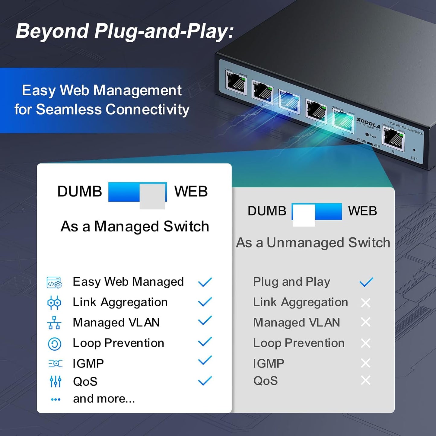 SODOLA 2.5Gb Easy Web Managed Switch, 2x10GBase-T Ports and 4x2.5GBase-T Ports, Full RJ45 Managed Ethernet Switch with Link Aggregation,VLAN,IGMP, 2.5G 10G Network Home-lab Switch