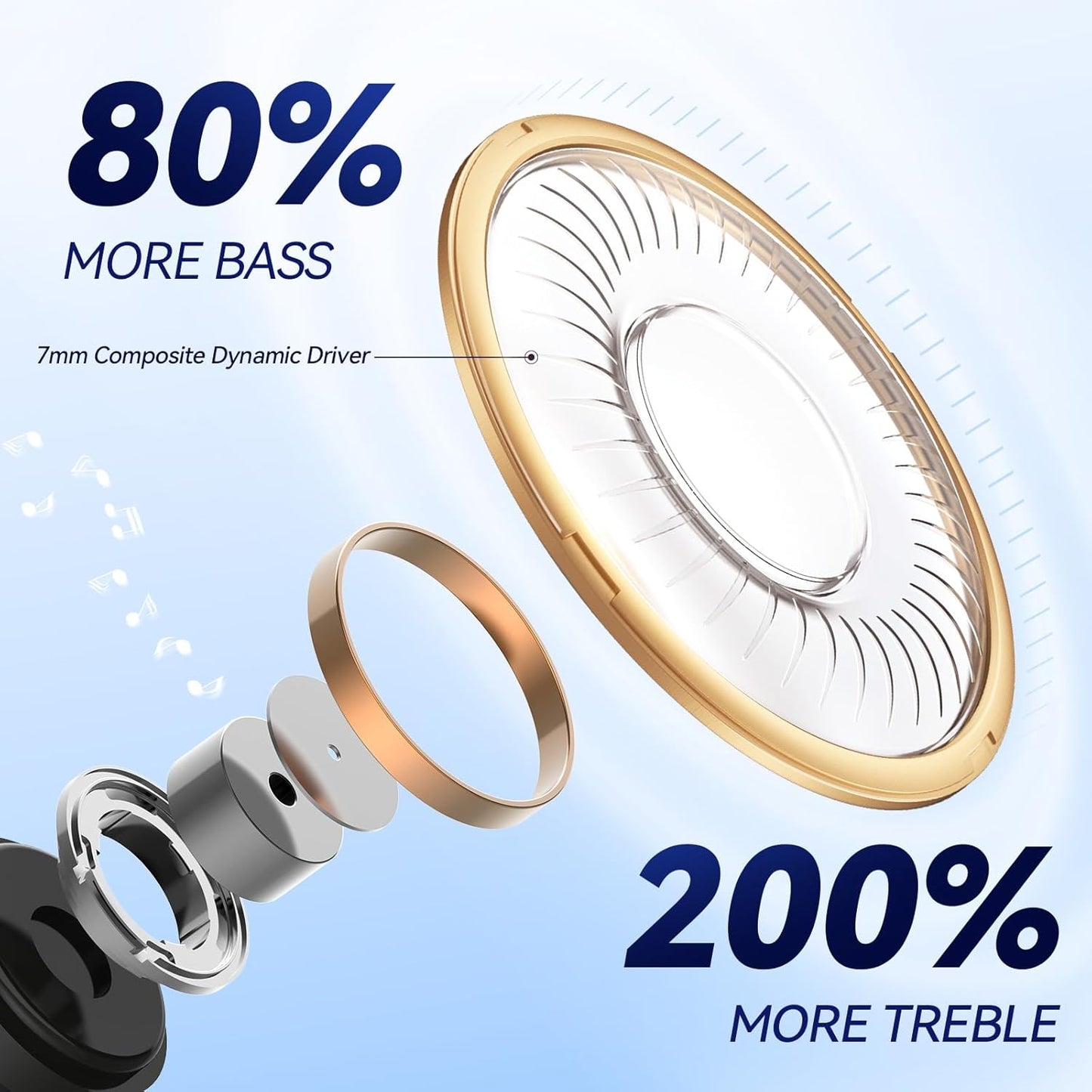 EarFun Free 1S Wireless Earbuds, Bluetooth Earbuds with Deep Bass, 4 Mics for Clear Call, Customizable EQ App, IPX7 Waterproof in-Ear Headphones, 30H Playtime, Wireless Charging