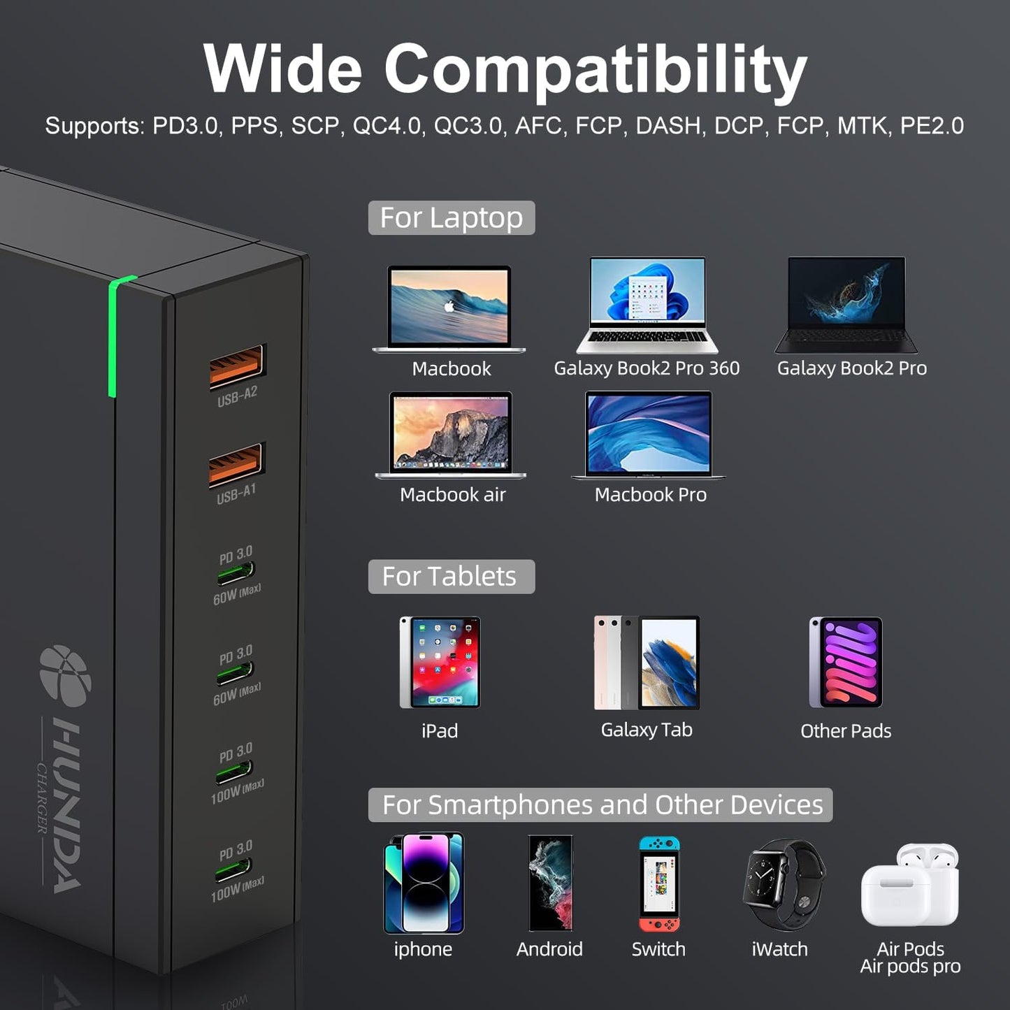 HUNDA 200W USB C Charger GaN Charging Station 6 Ports Fast PD 100W Type C MacBook Charger Desktop Adapter Support PD3.0 /PPS 45W /QC5 for MacBook Pro/Air, iPhone 15/14, Galaxy s24/s23,HP,Dell etc