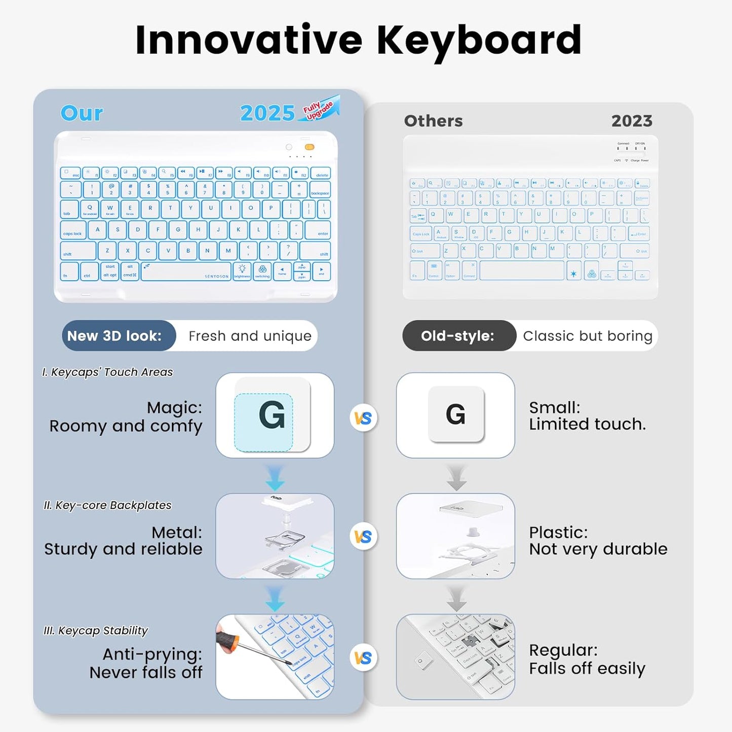 BLUTLOTUS for iPad iPad 9th 8th 7th Generation Case with Keyboard - 360° Rotatable Magnetic Folio Cover 2021/2020/2019, 7 Color Backlit Detachable Keyboard with Pencil Holder - Teal
