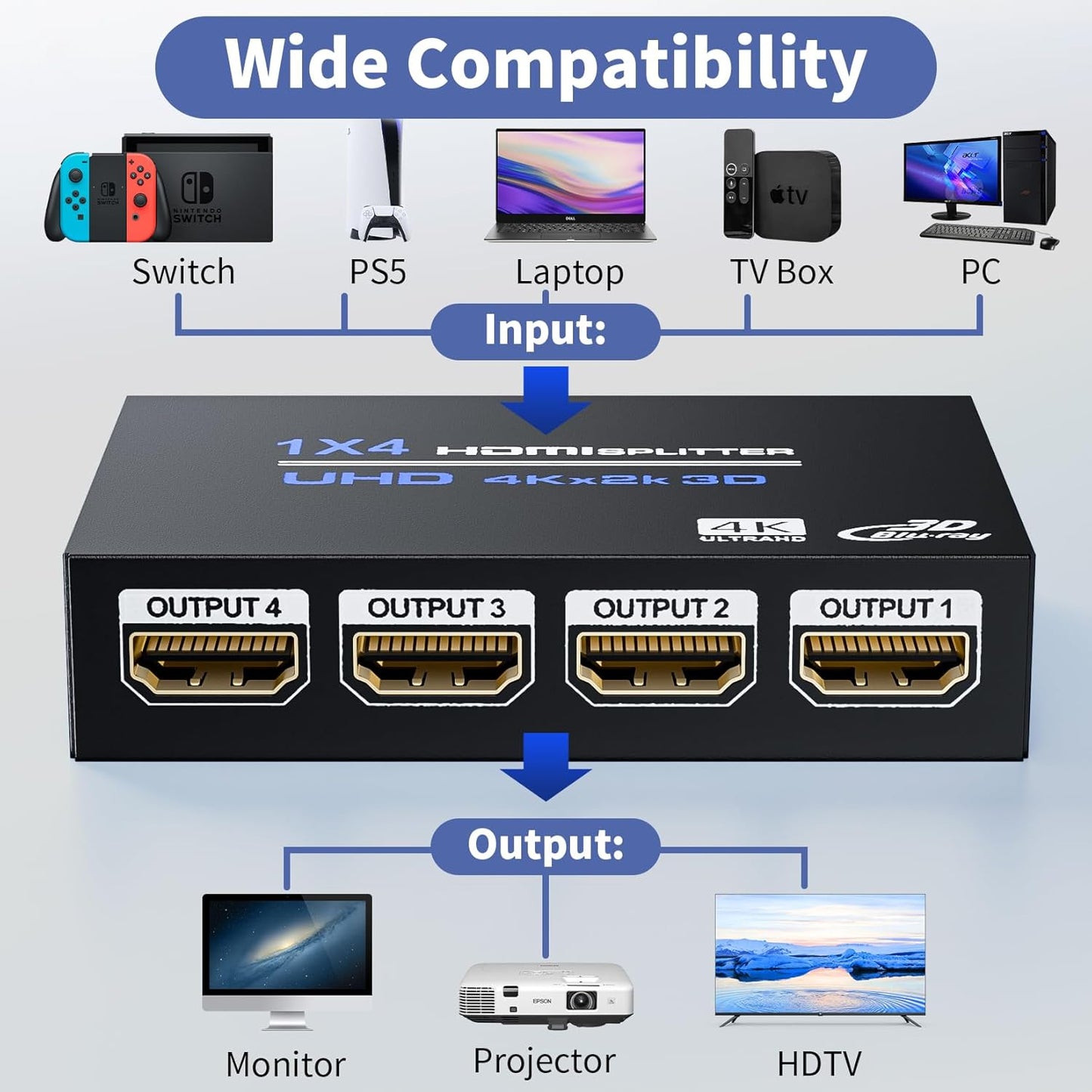 HDMI Splitter 1 in 4 Out 4K@30Hz, Powered 1x4 HDMI Video Splitter 4 Ports with Power Cord, Duplicate/Mirror Screen, Supports UltralHD 3D 1080P HDCP 1.4 for HDTV, STB, DVD, PS5/4/3, Projector, Etc