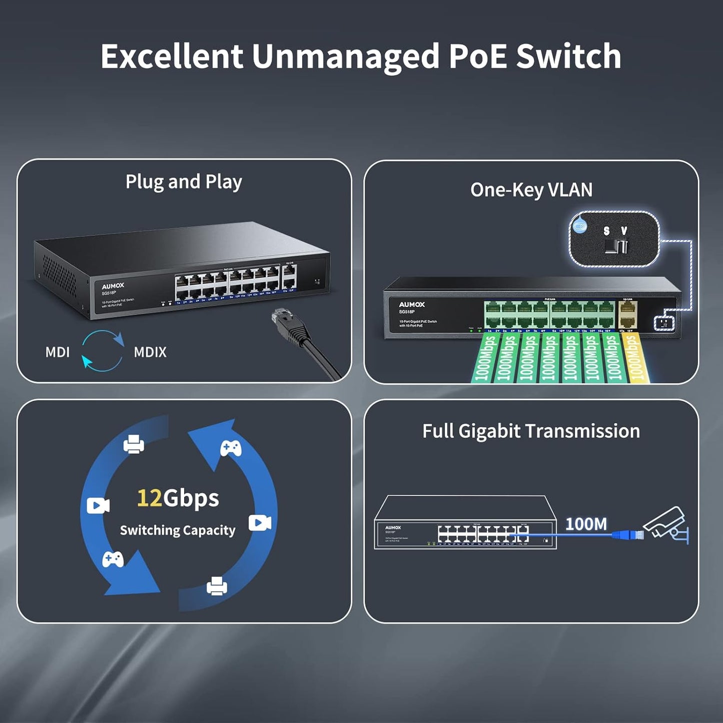 18-Port Ethernet Gigabit PoE Switch, 16-Port PoE with 2 Uplink Gigabit Ports, 250W Built-in Power, Metal Casing and 19-inch Rackmount, Traffic Optimization, Plug and Play, Unmanaged(SG518P)
