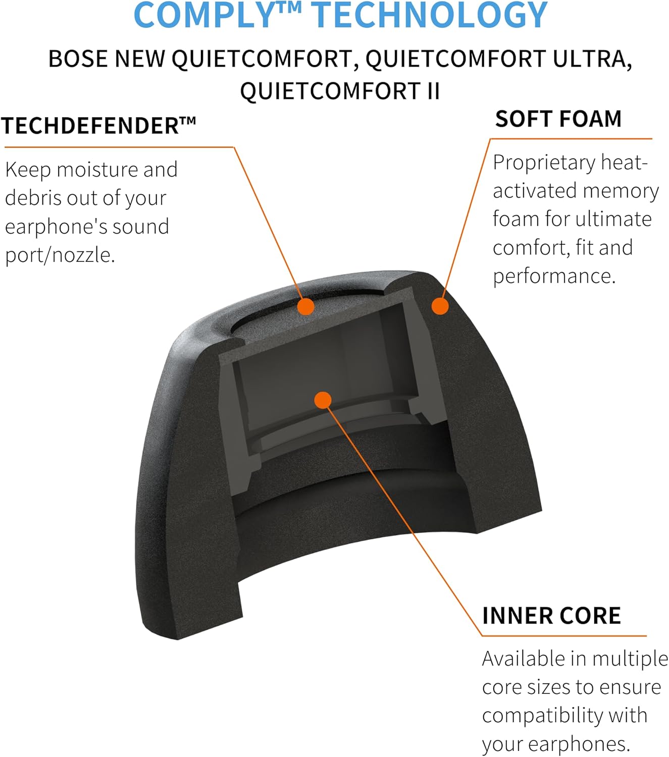 Comply Memory Foam Replacement Earbud Tips for Bose QuietComfort, Ultra, II | Ultimate Comfort, Secure Fit, Superior Noise Isolation | Black, Medium (3 Pairs)