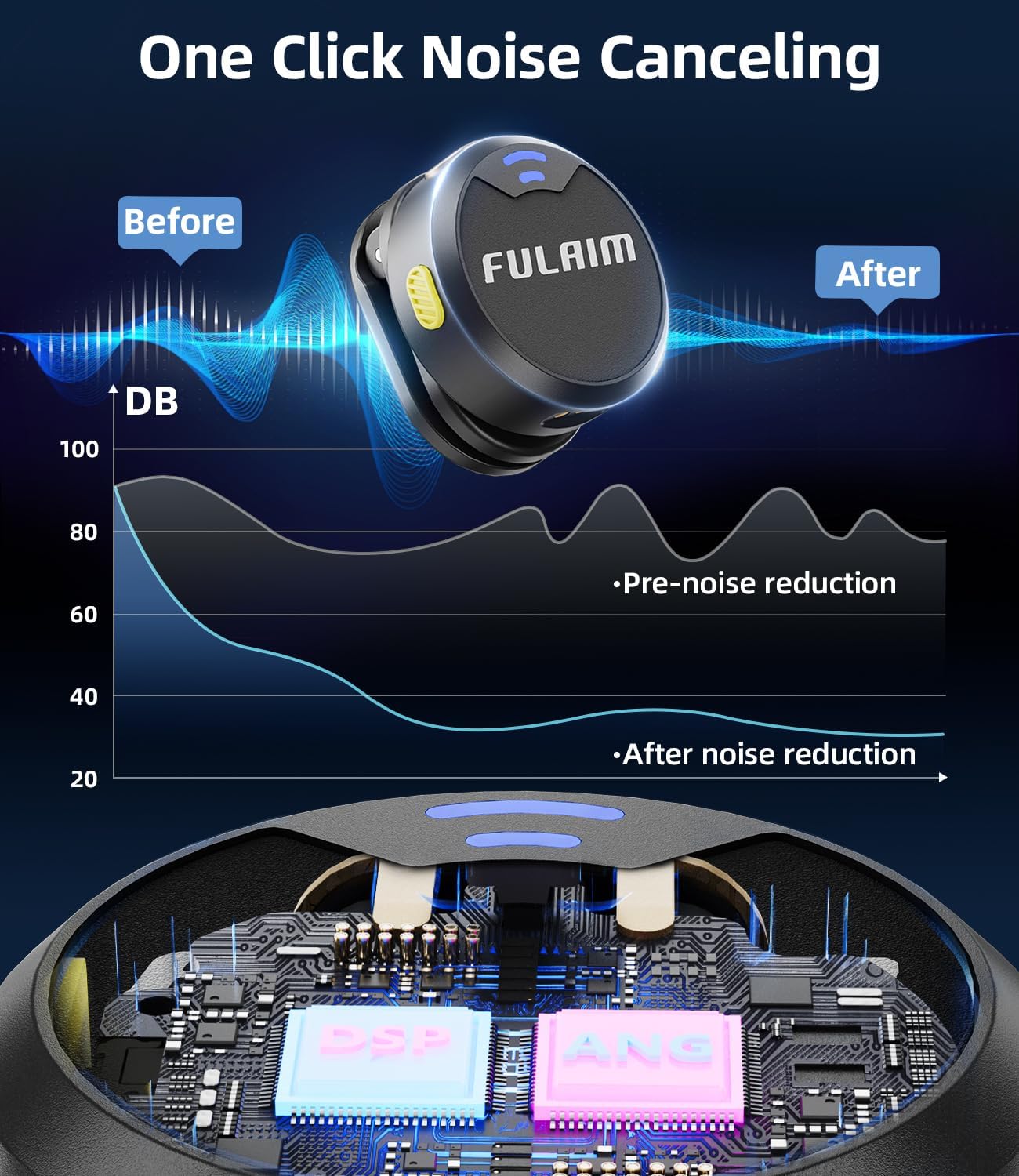 FULAIM X3 Wireless Lavalier Microphone with 32H Charging Case for iPhone/Android/PC, DSP Noise Reduction Mini Lapel Microphone for Video Recording, Vlogging, YouTube, Interview (X3-Case)