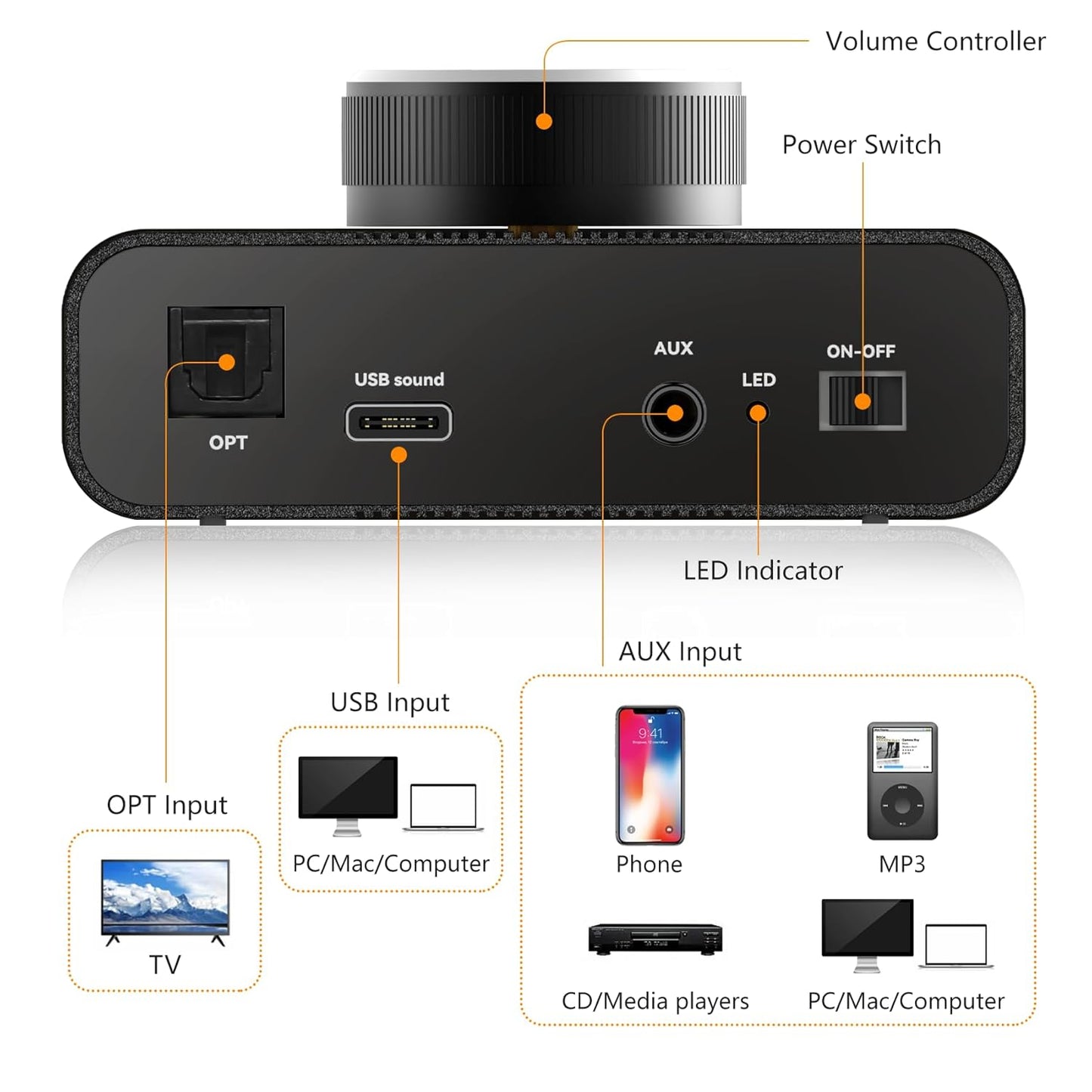 AK30 Mini Bluetooth Amplifier for Passive Speakers,50W+50W 2.0CH Audio Amplifier,Stereo HiFi Digital Amp,Home Amp Receiver w/AUX/USB/BT/Opt Input & 12V/5A Power Adapter for Home/Garage/Ceiling