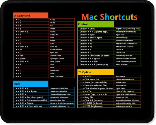 ITNRSIIET Mouse Pad Non-Slip Rubber Base Smooth Surface Stitched Edges Waterproof Durable Compatible with All Mice for Office & Gaming, Desk Accessory, 10.2x8.3x0.12 inch, MacShortcuts