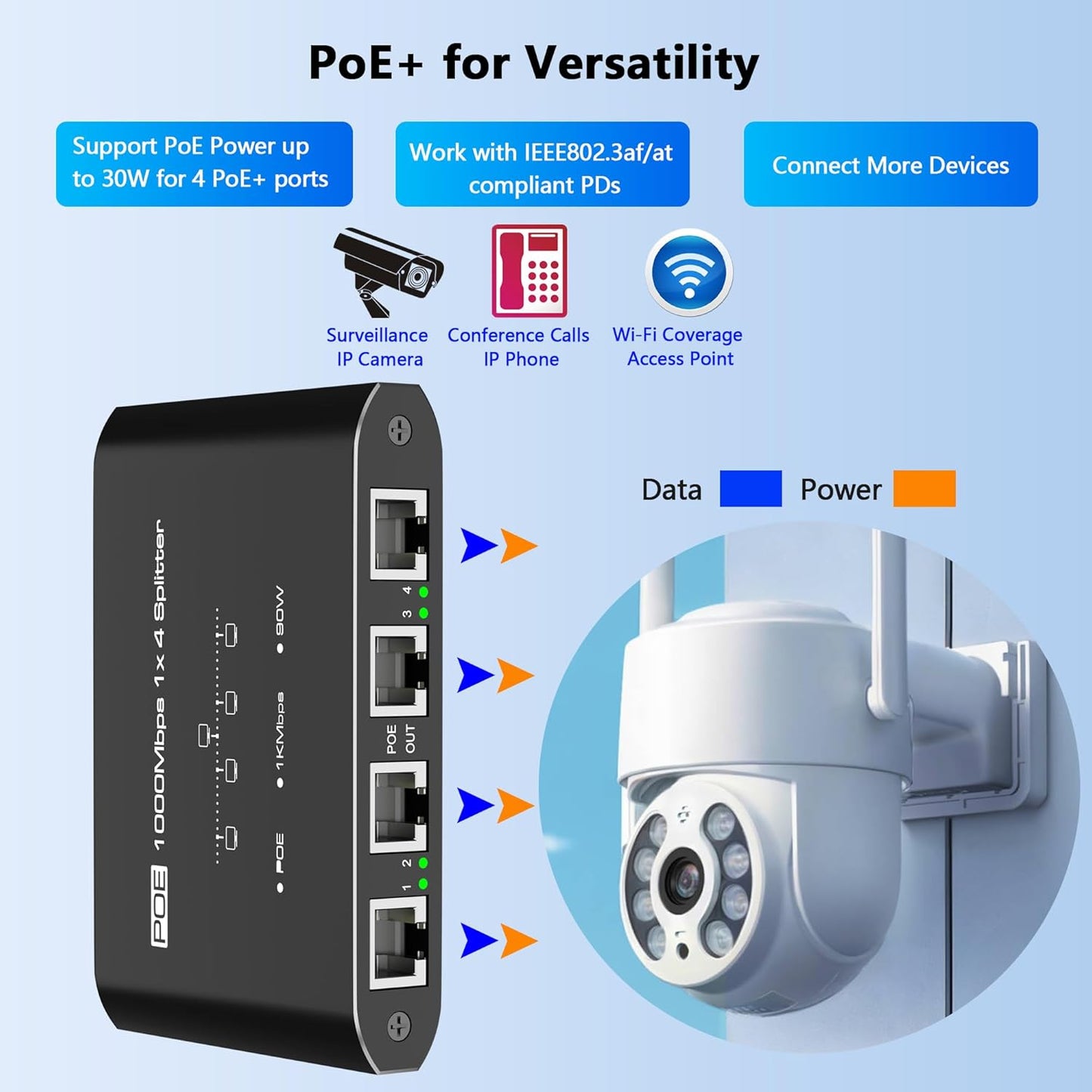 PoE Switch 1 in 4 Out, 4 Port Gigabit PoE Splitter, IEEE 802.3at/af Compliant, 30W per Port Power Over Network Hub for IP Cameras/AP/VoIP Phones (328 Ft), PoE+ Splitter for Cat5e/6/7/8 Cable