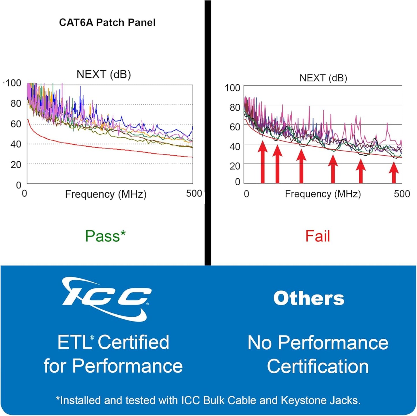 ICC CAT6A Patch Panel, UL Listed & PoE++ Rated 10 Gigabit Applications, Rackmount 24 Port 1U 19-Inch Network Patch Panel with Rear 110 IDC Terminal Blocks for Gigabit Network Switch, Black