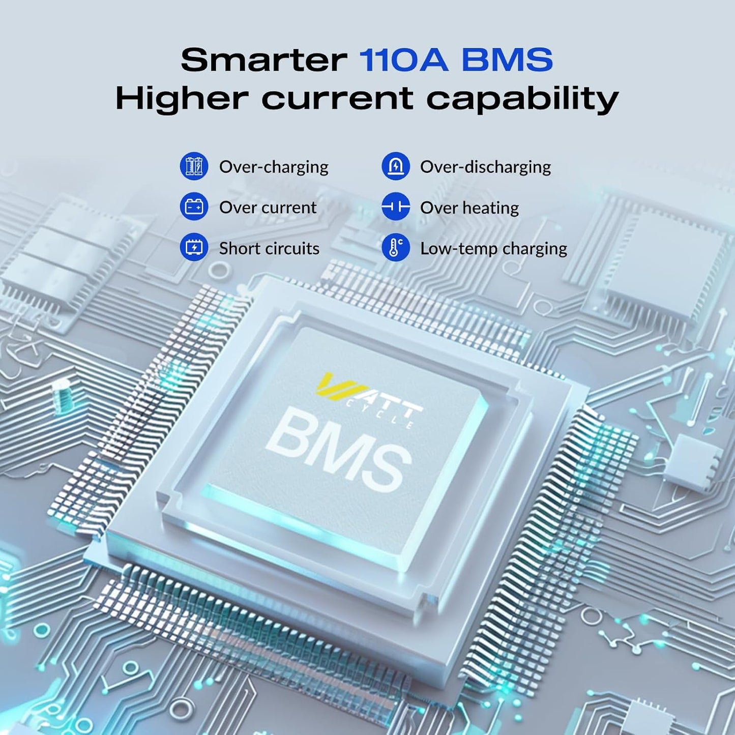4Pack 12V 100Ah LiFePO4 Lithium Battery, BCI Group 31,Deep Cycle Up to 15000 Cycles, 110A BMS, Low Temperature Protection, 10 Years Lifespan, Perfect for RV/Home Energy Storage
