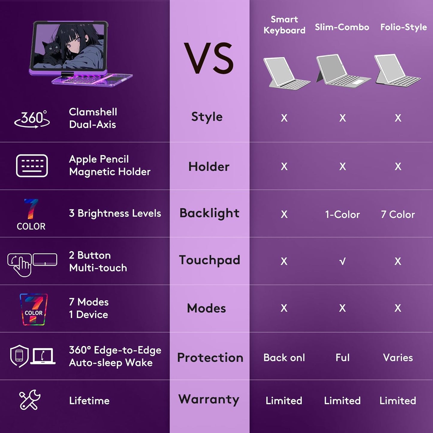 GUSGU Transparent Case with Wireless Keyboard for iPad Air 13-in.(M3/M2, 2025/2024), 7 Colors Backlight, Trackpad, 360°Rotating Stand for iPad Pro 12.9-in (6/5/4/3 Gen), Tech Style