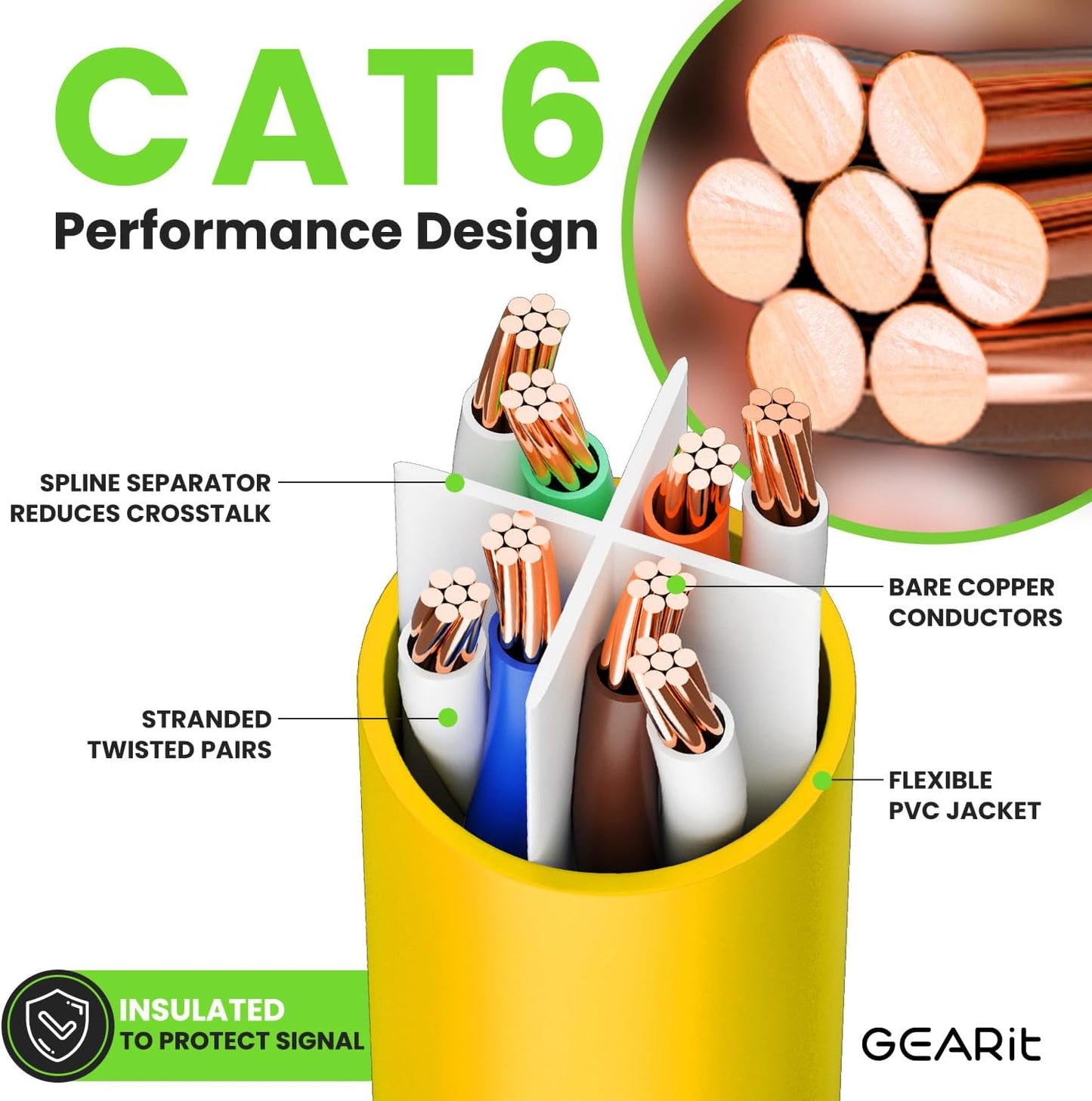 GearIT Cat 6 Ethernet Cable (10-Pack 15 Feet) Cat6 Network Patch, 10Gbps, RJ45, Snagless Cord, Gold-Plated Connectors, Internet for PC, TV, Tablet, Router, Printer, Servers, IT Data Center - Yellow