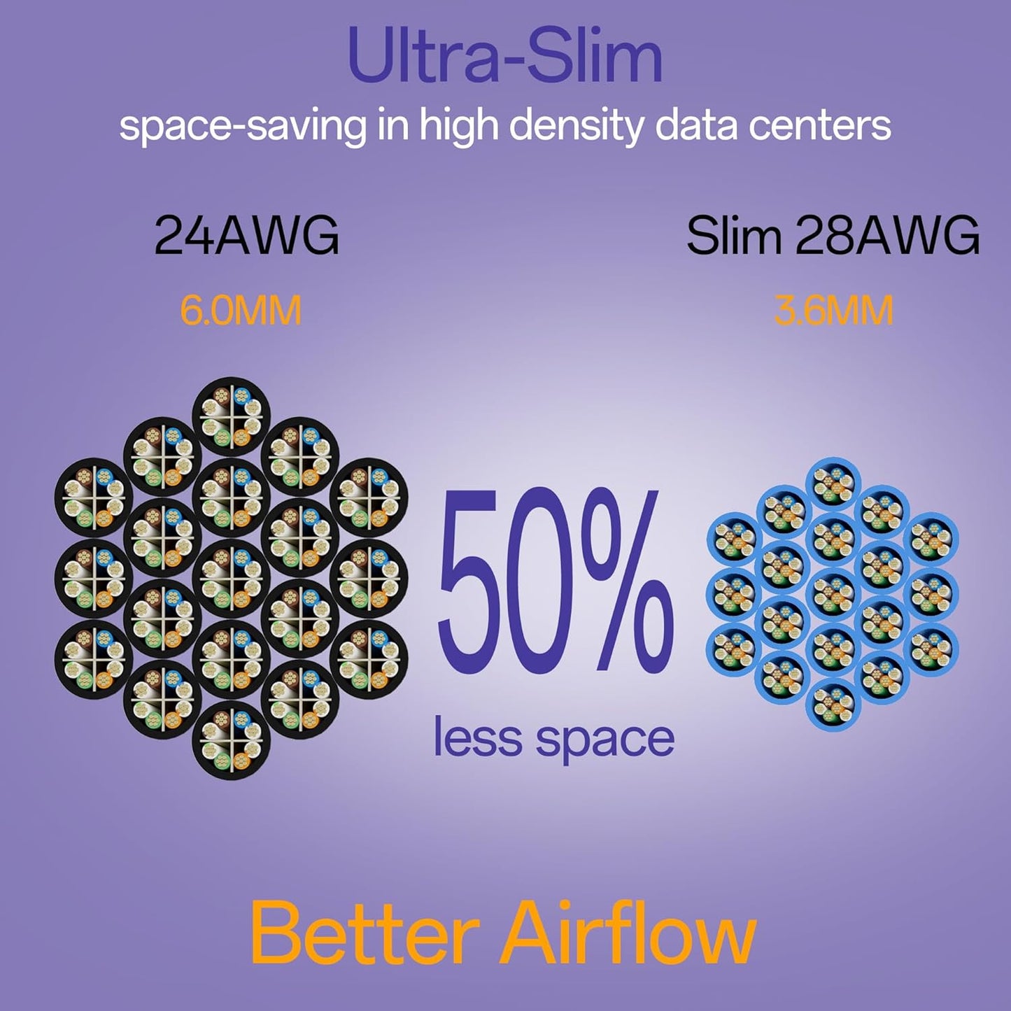 Cat6a Patch Cables 5ft (24 Pack) Slim, Cat6 Ethernet Patch Cable Pure Copper, Flexible Cat 6 Patch Cable 550MHZ 10G, Space-Saving Cat 6A Network Cables for Patch Panel, Blue