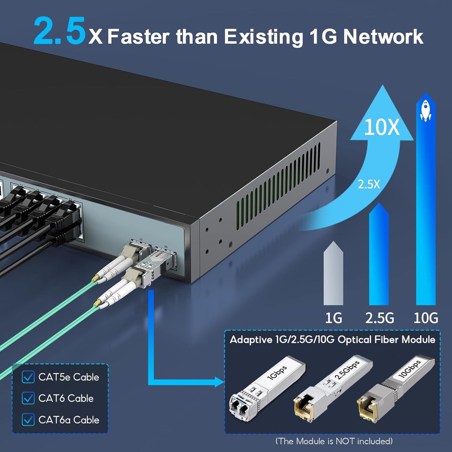SODOLA 24 Port 2.5Gb Umanaged Switch,24X2.5G Base-T Ports,2X10G SFP, 160Gbps Switching Capacity,Port Isolation,/IU Rack-Mount/Fanless/Plug & Play Multi-Gig Unmanaged Ethernet Switch