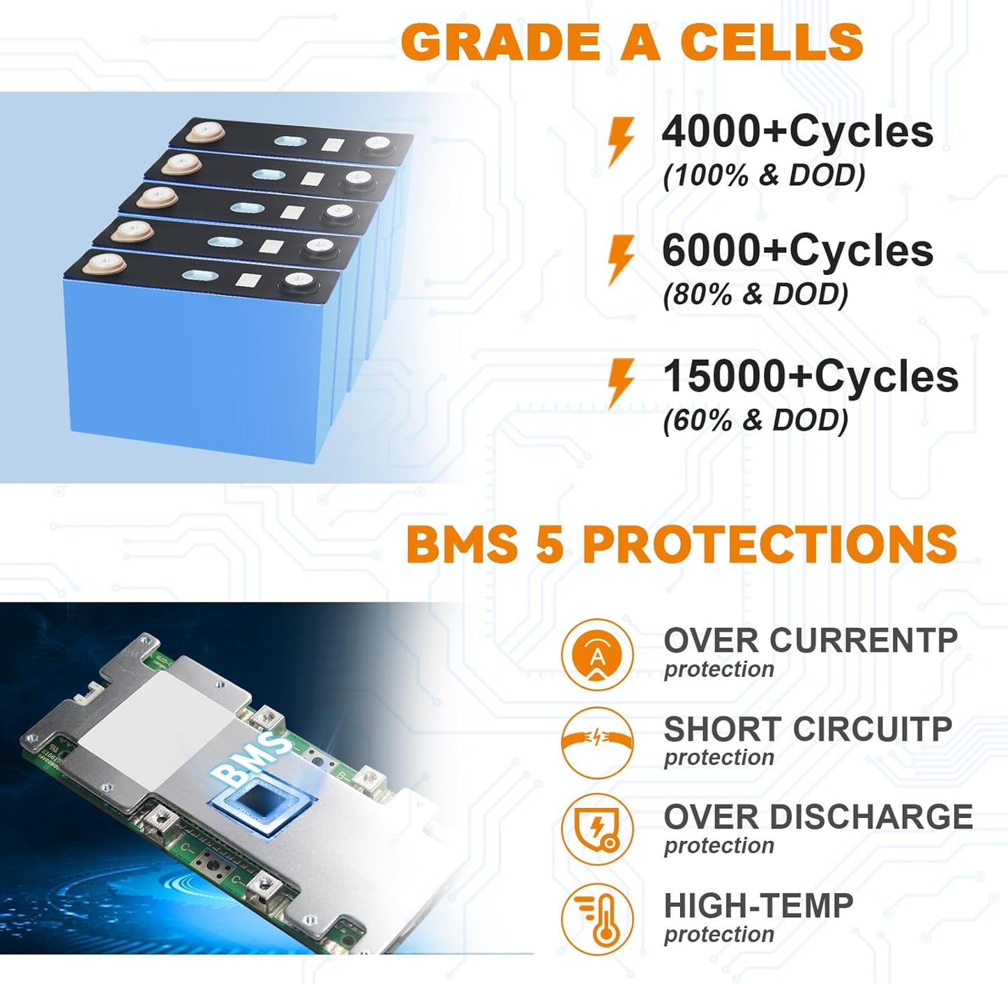 2 Pack 12V 100Ah Mini LiFePO4 Lithium Battery with Small Size and Light Weight, Built-in 100A BMS, UP to 15000 Cycles, Perfect for RV, Trolling Motor,Camping,Solar Home Off-Grid System