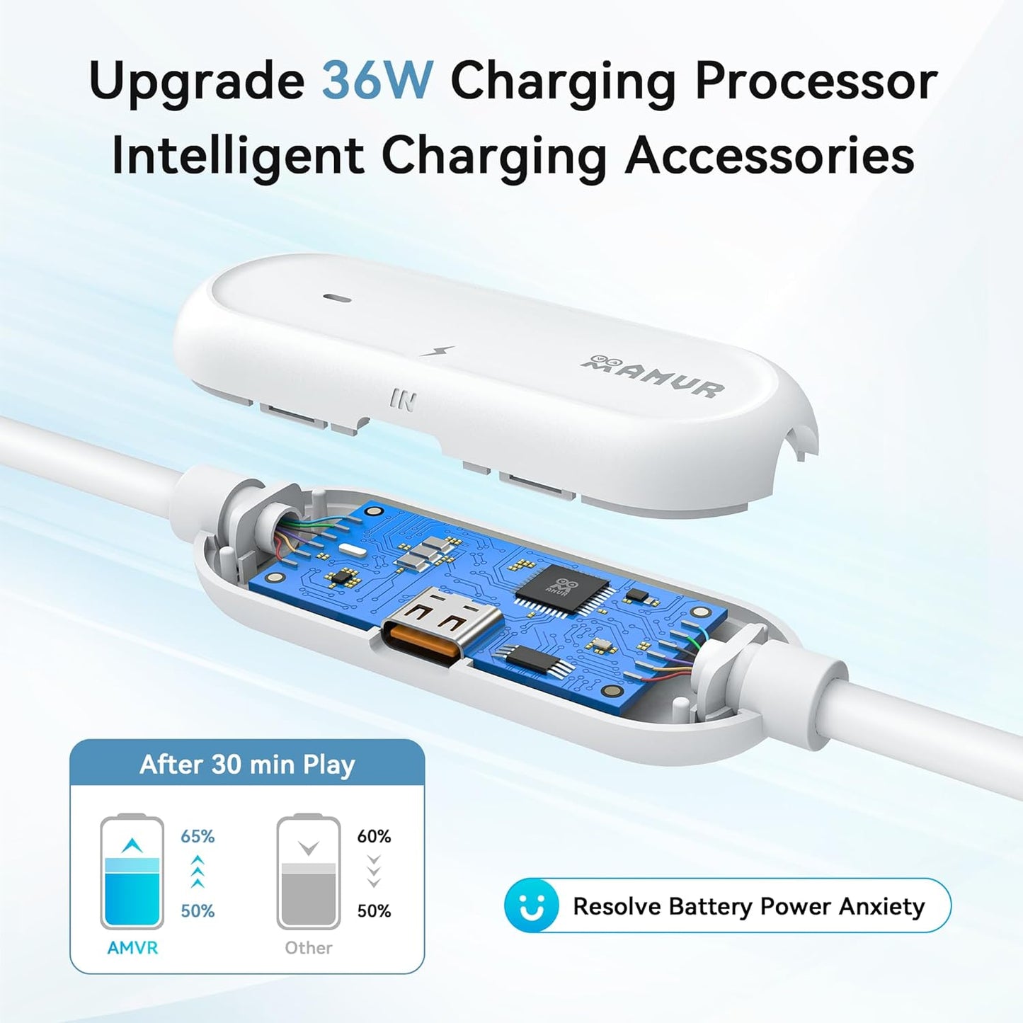 AMVR 16FT(5M) Charging Link Cable Accessories Compatible with Meta Quest 3/3S/Pico 4 - Data Line with Separate Fast Charging Port, High-Speed Max 5Mbps Transfer to PCVR/SteamVR, Play While Charger