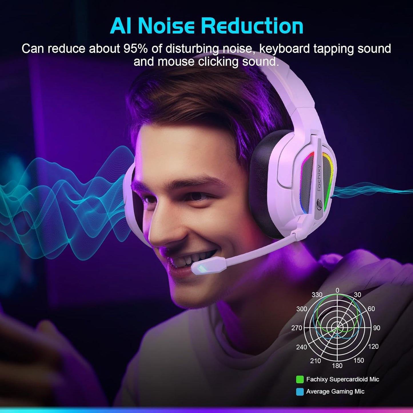 FC200 Wireless Gaming Headset for PS5, PS4-2.4GHz USB Foldable Headphones with Mic - 3D Stereo Bluetooth Headset with 50Hrs Battery Life, for Switch, PC, Mac, Mobile