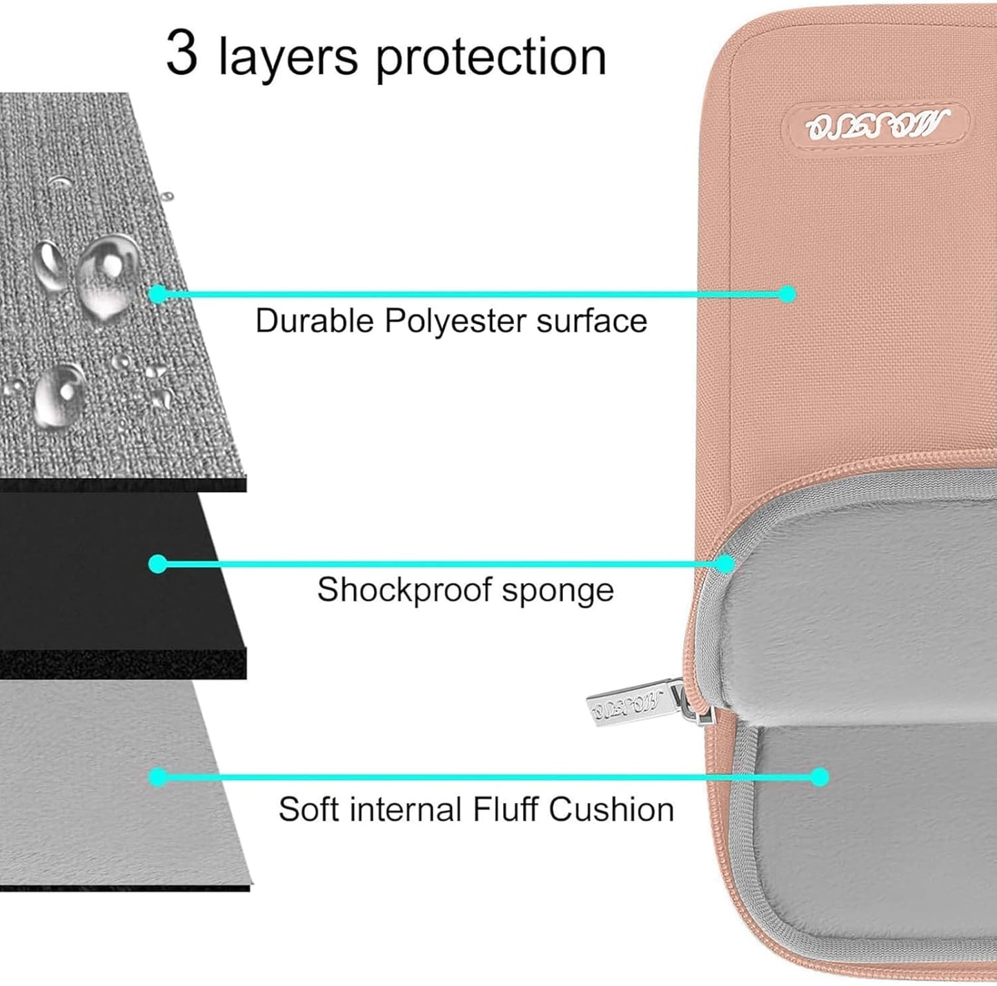 MOSISO Laptop Case 13.3 inch, 13-13.3 inch Laptop Sleeve Compatible with MacBook Air/Pro 13 / Pro 14, HP Dell ASUS Lenovo Notebook, Polyester Vertical Computer Sleeve Bag with Pocket, Salmon Pink