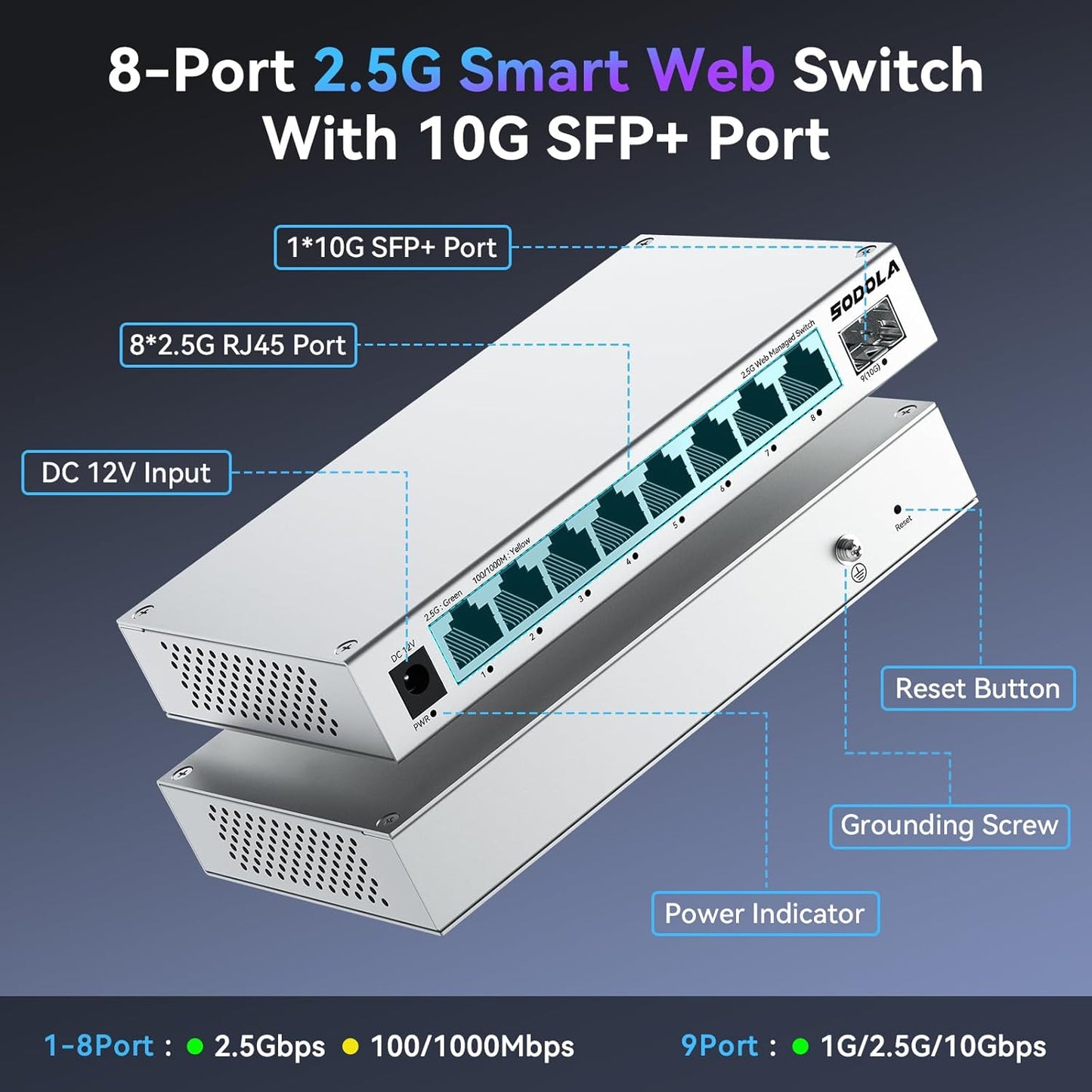 SODOLA 8-Port 2.5Gb Web Managed Switch with 10G SFP+, Aluminum Alloy Cooling & Magnetic Mounting - LACP/QoS/VLAN/IGMP Managed Multi-Gigabit Switch for Homelab
