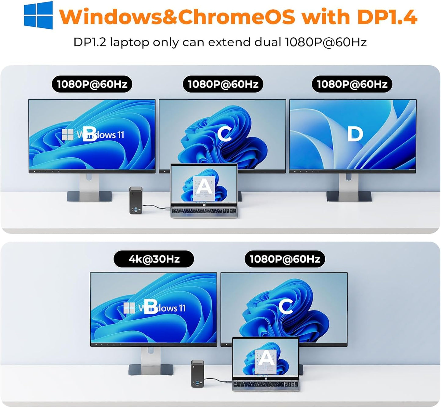 TobenONE Docking Station 3 Monitors, Laptop Docking Station with Power Supply 100W, 2 HDMI, DisplayPort, 7 USB C/A Port, Ethernet, Audio, 87W Charging for Thunderbolt 4/3, USB-C Windows&ChromeOS