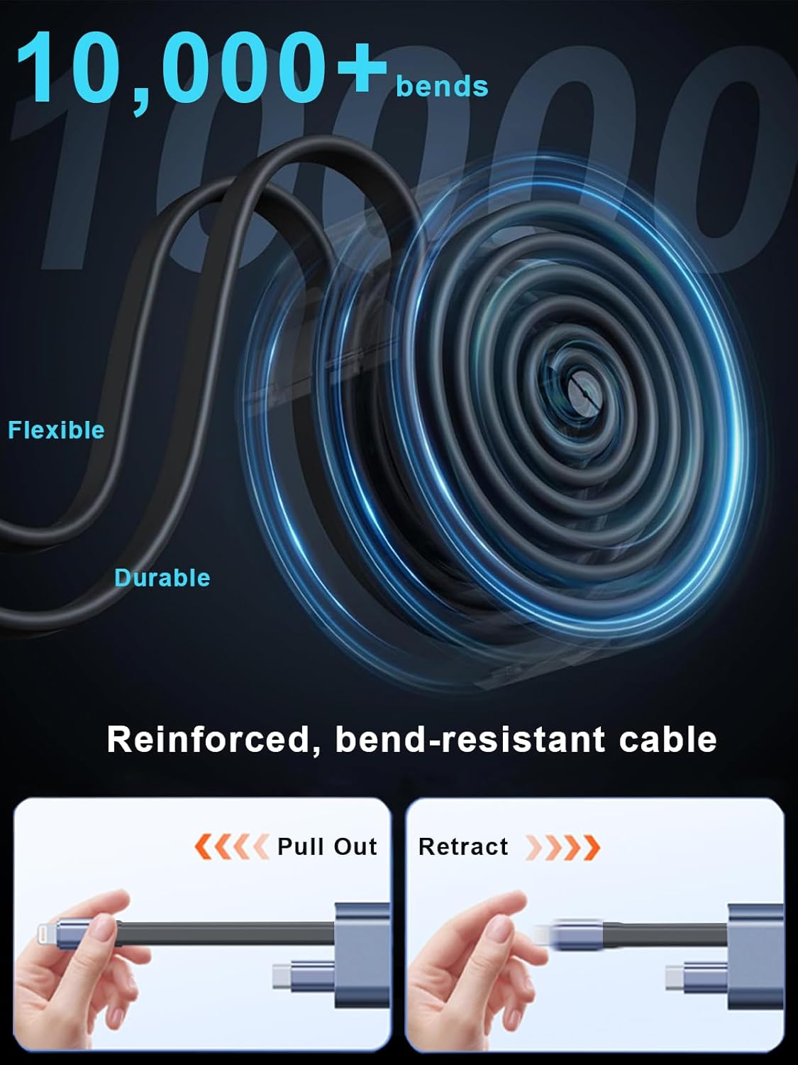 4 in 1 Retractable USB C Car Charger Adapter - 146W/65W Fast Charging, 35.43in Cord, Gift for Men & Women, Compatible with iPhone 16/15/14/13/12 & Android