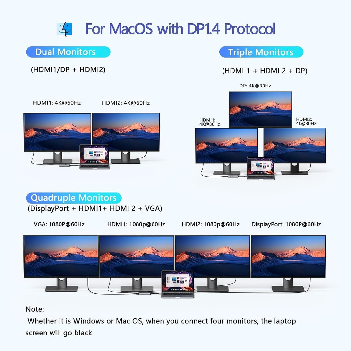 USB C Docking Station Dual HDMI, MOKiN Docking Station 3 Monitors, Displayport, VGA, 100W PD Charging, 2USB A 2.0, USB C 2.0 Ports Multiport Adapter, 8 in 1 USB Hub for Dell, HP, Lenovo Thinkpad