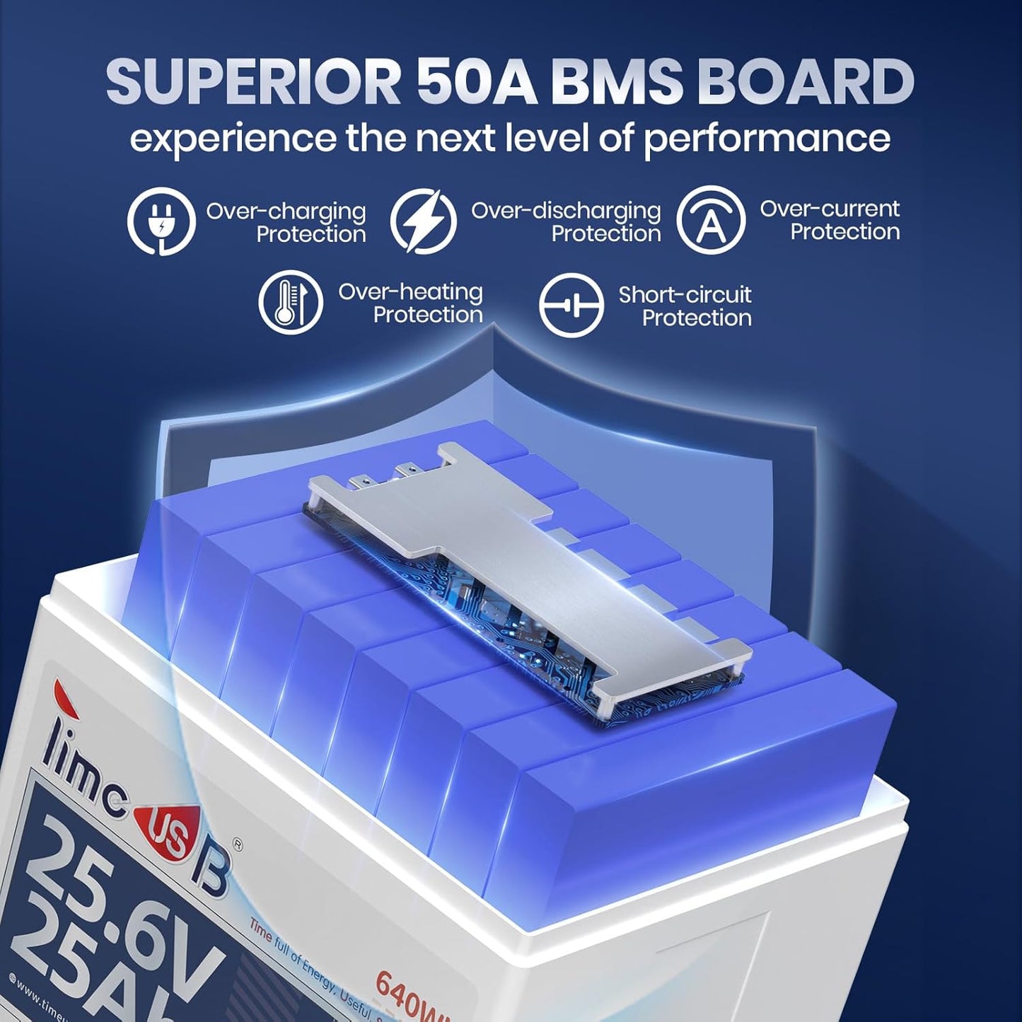24V 25Ah LiFePO4 Battery, 2C High Discharge Rate Built-in 50A BMS 640Wh Lithium Battery, 1280W Continuous Load Power for Mobility Scooters, Electric Wheelchairs, Farm Equipment, etc