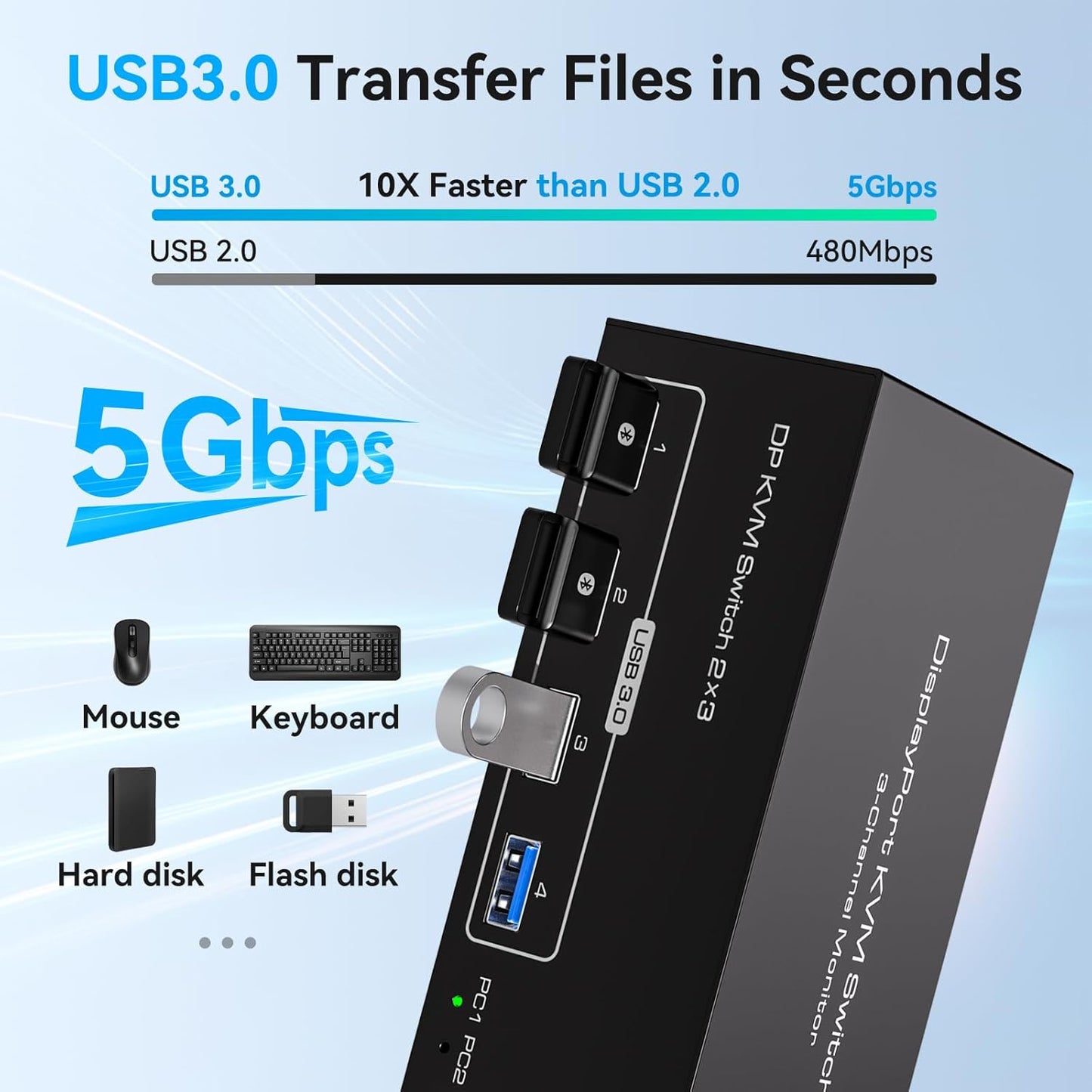 8K Displayport KVM Switch 3 Monitors 2 Computers 4K 120Hz DP KVM Switches Triple Monitor for 2 PC Share 4 USB 3.0 Ports Support Extended & Copy Display Mode Wired Controller and 12V Adapter