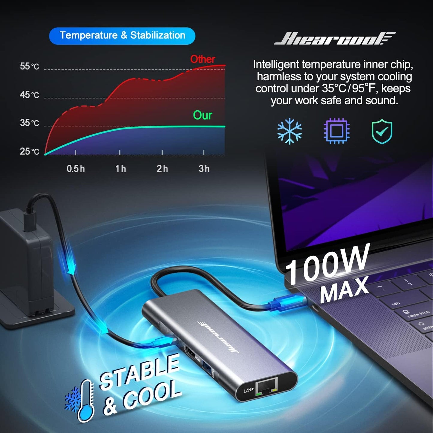 Hiearcool USB C Hub Ethernet,4K@60 USB-C to HDMI Hub,8in1 Multi-Port USBC Adapter Type C Dock Dongle Compatible for MacBook Pro Air iPad Dell Lenovo