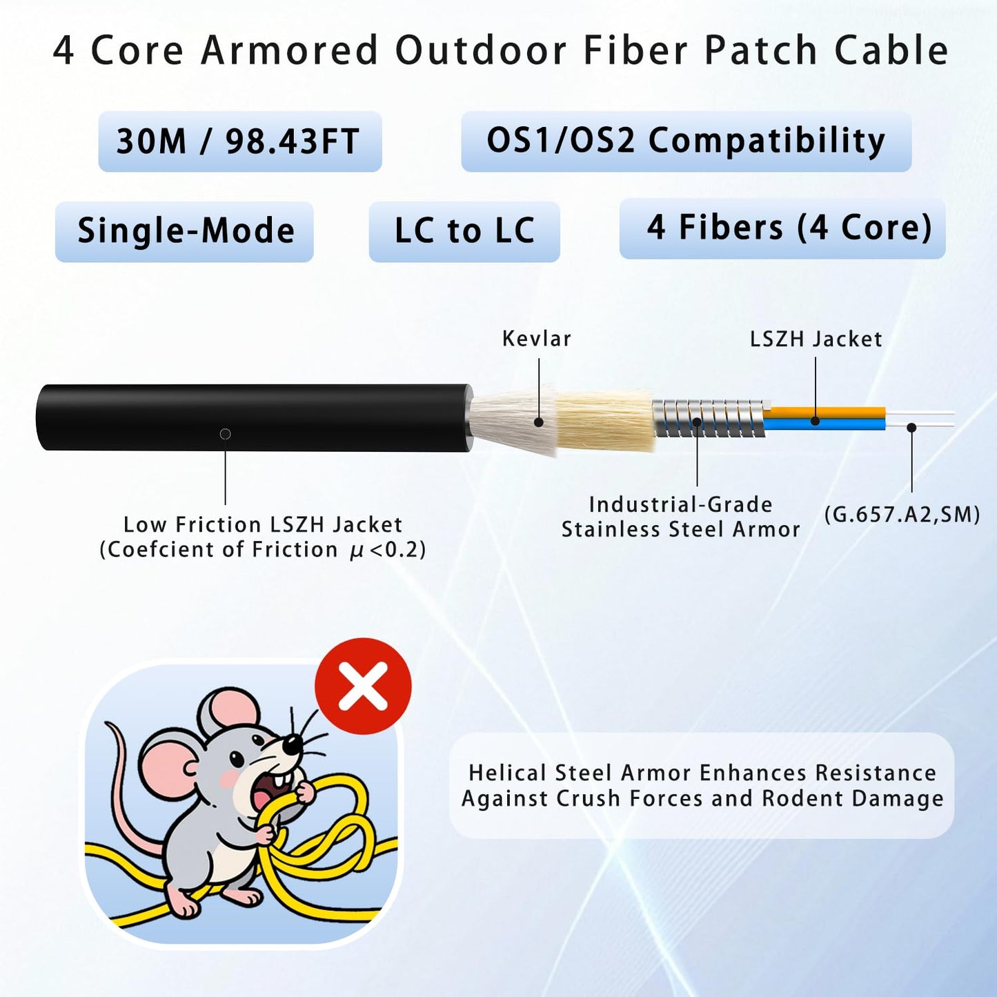 30M/98FT Outdoor Armored LC to LC Fiber Optic Cable, 4 Core OS2 Single Mode 9/125μm, Industrial TPU Jacket, OD 5mm, 4 Strands, SMF, Direct Burial, Heavy-Duty LC-LC Patch Cord for Harsh Environments