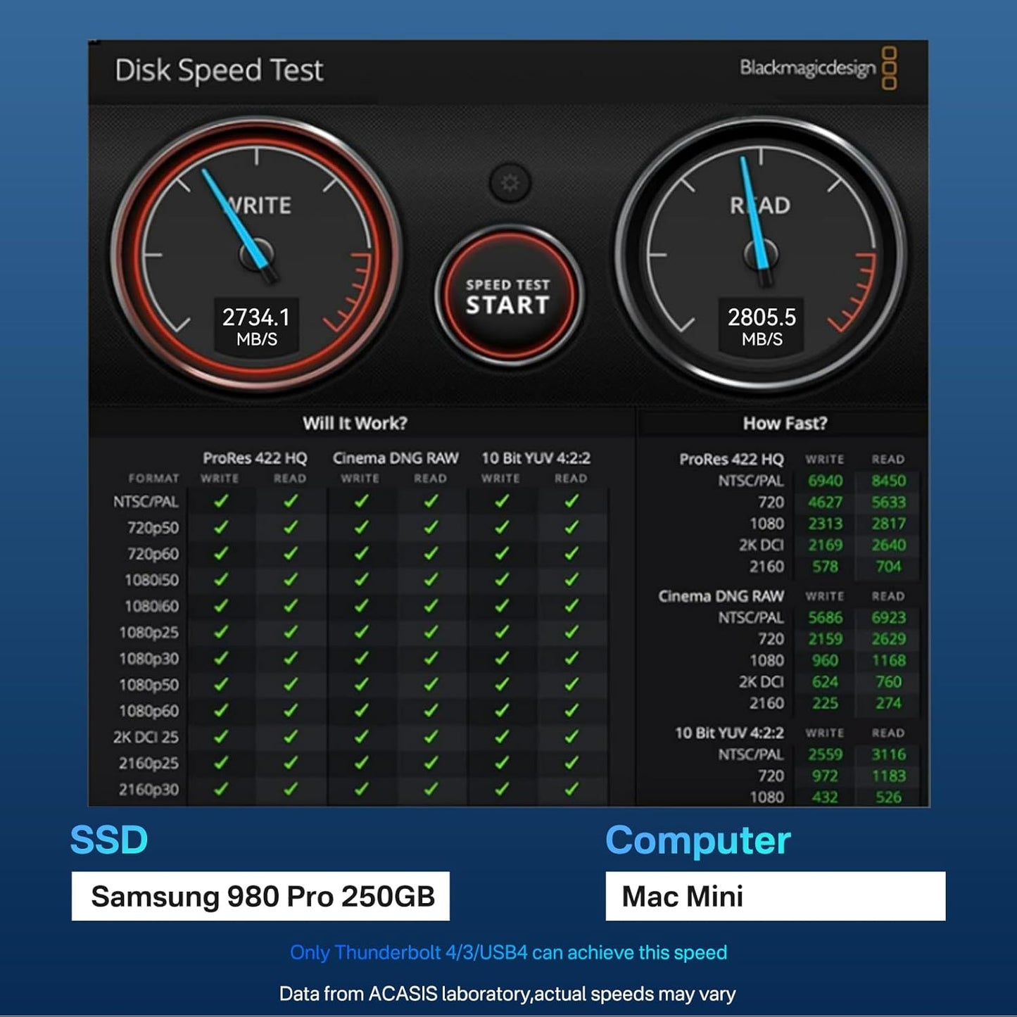 ACASIS 40Gbps M.2 NVMe SSD Enclosure, Only Compatible with Thunderbolt 4/3 USB4,TBU405 Air for M1 M2 Pro/Max, Tool Free Installation, Support M-Key Interface B+M 2280/2260/2242/2230 SSD Size
