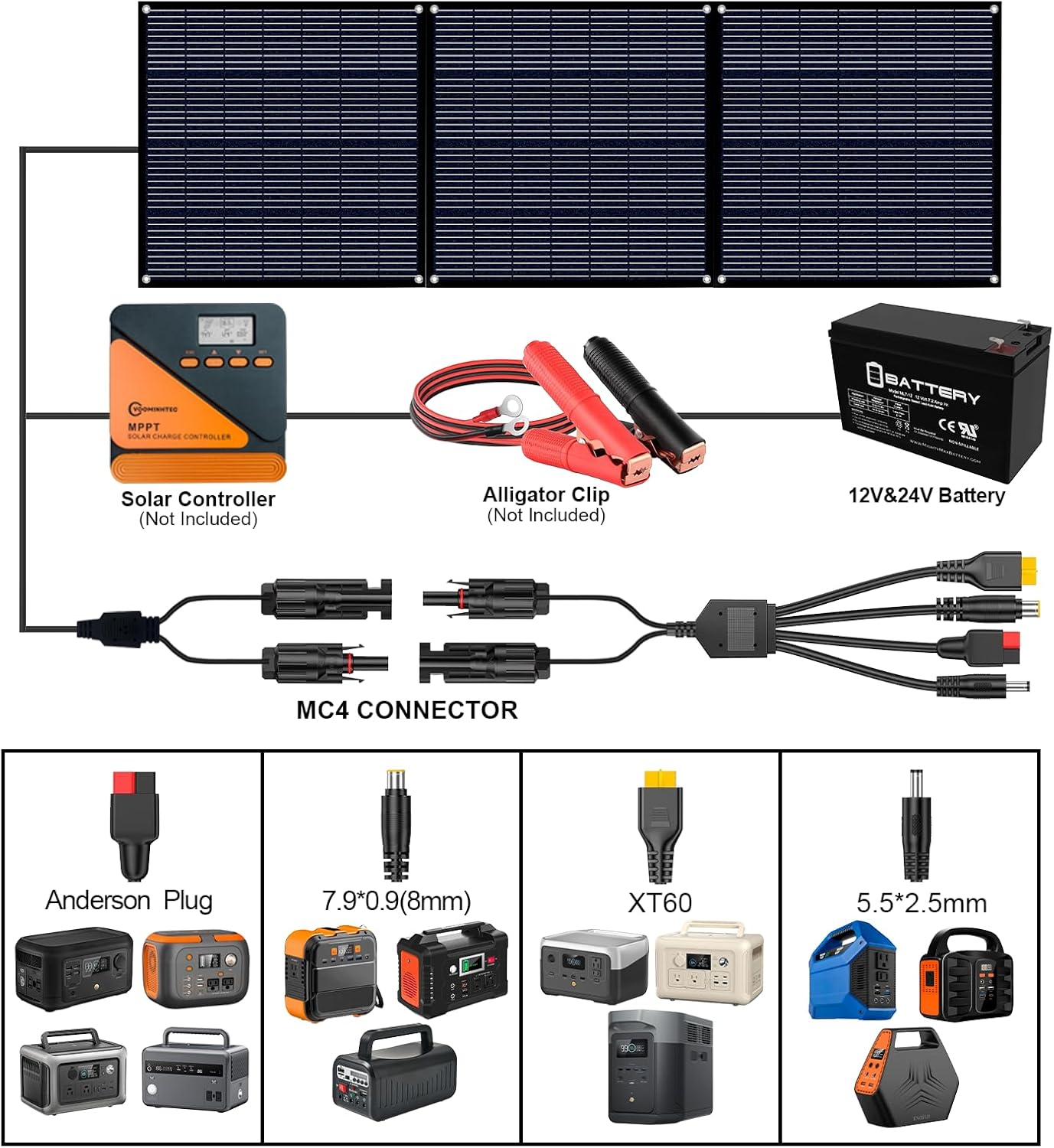 310W 18V Portable Foldable Solar Panel Monocrystalline ETFE 24% High Efficiency Foldable Kickstand Ultra-Light Waterproof IP65 Solar Charger for Power Station Off Grid Outdoor
