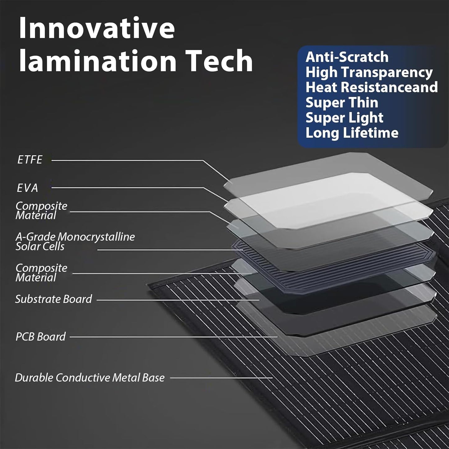 310W 18V Portable Foldable Solar Panel Monocrystalline ETFE 24% High Efficiency Foldable Kickstand Ultra-Light Waterproof IP65 Solar Charger for Power Station Off Grid Outdoor