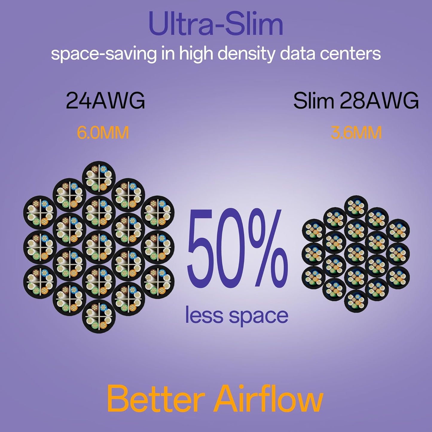 Cat6a Patch Cables 1ft (48 Pack) Slim, Cat6 Ethernet Patch Cable Pure Copper, Flexible Cat 6 Patch Cable 550MHZ 10G, Space-Saving Cat 6A Network Cables for Patch Panel Black