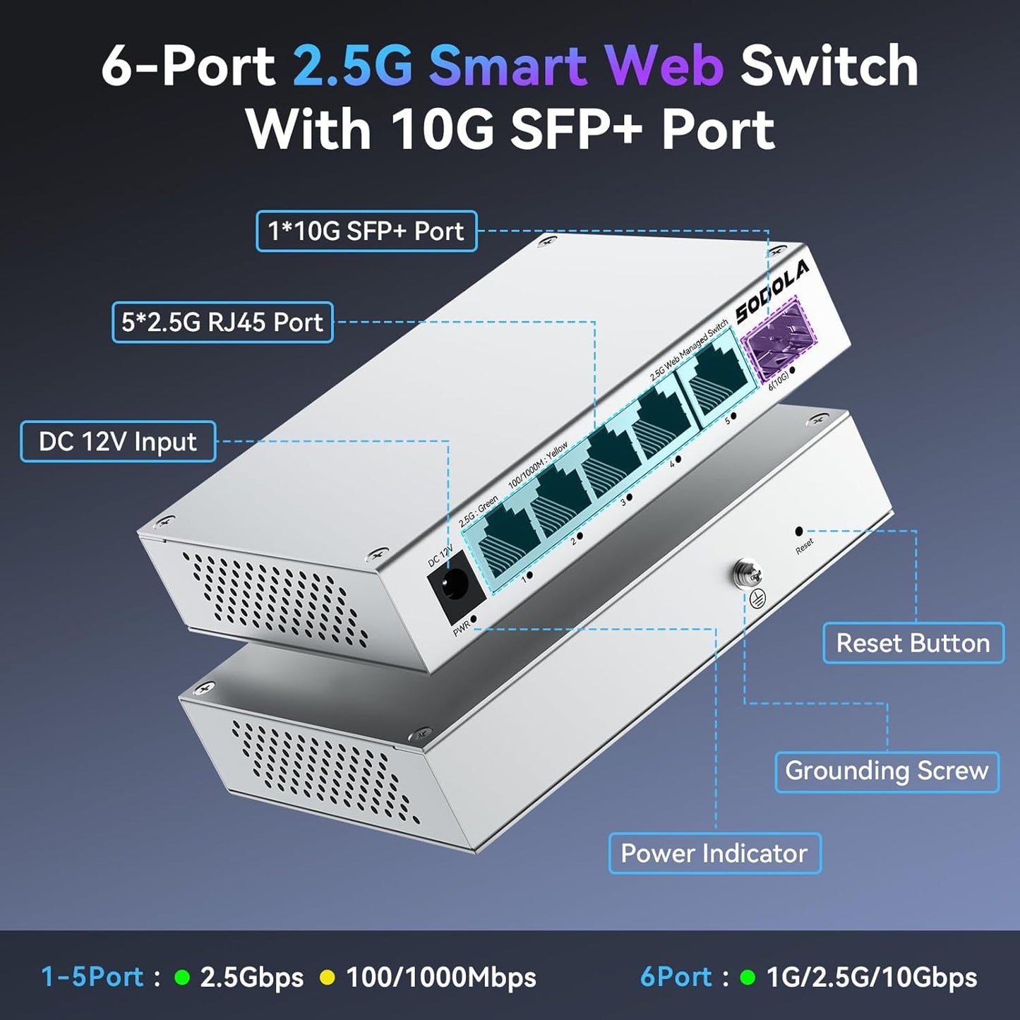 SODOLA 5 Port 2.5Gb Switch Managed, 5X 2.5G Base-T Ports, 1x 10G SFP+,Aluminum Alloy Cooling & Magnetic Mounting - LACP/QoS/VLAN/IGMP Web 2.5G Network Switch for Homelab